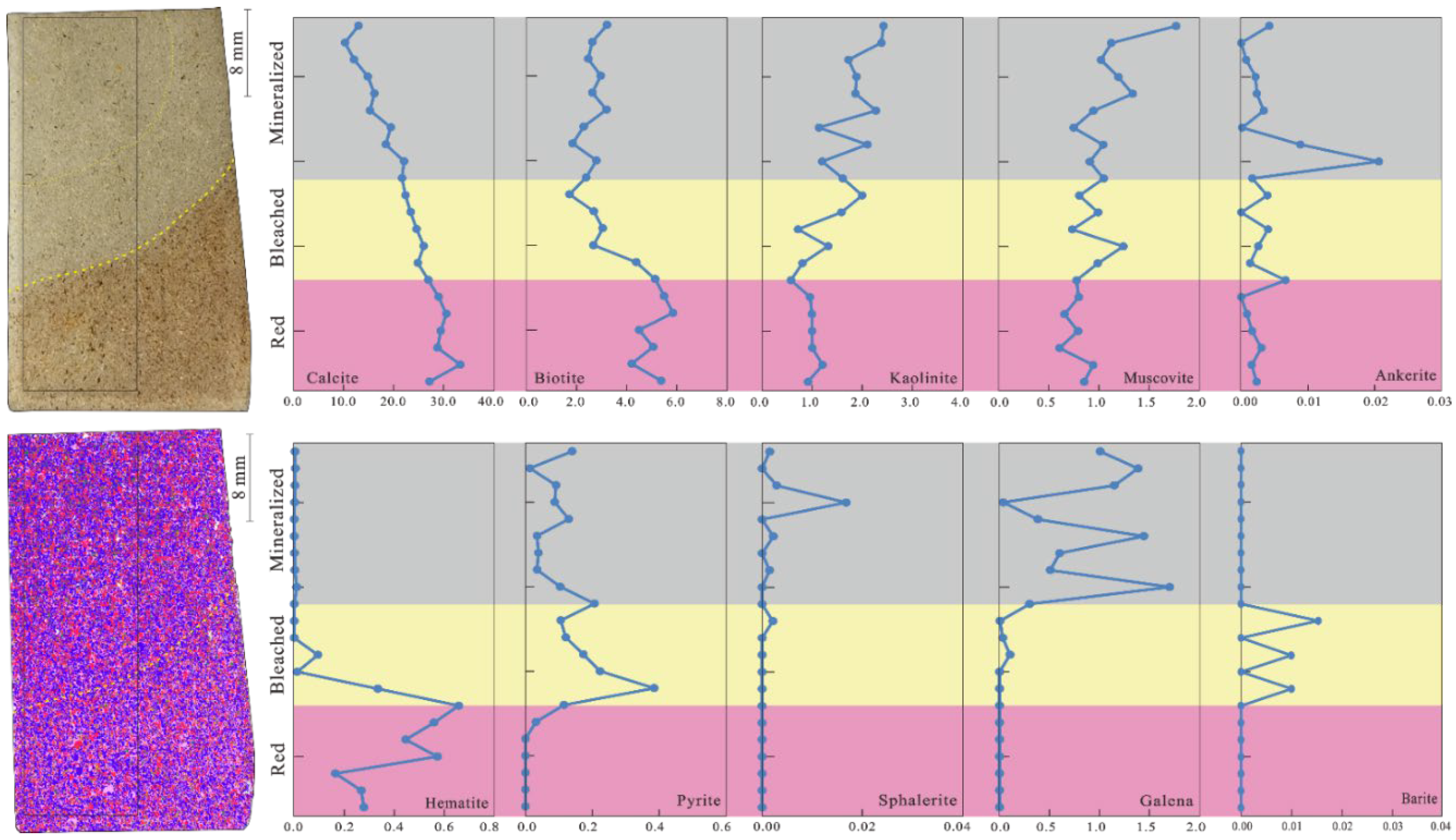 Minerals 12 00740 g008 550