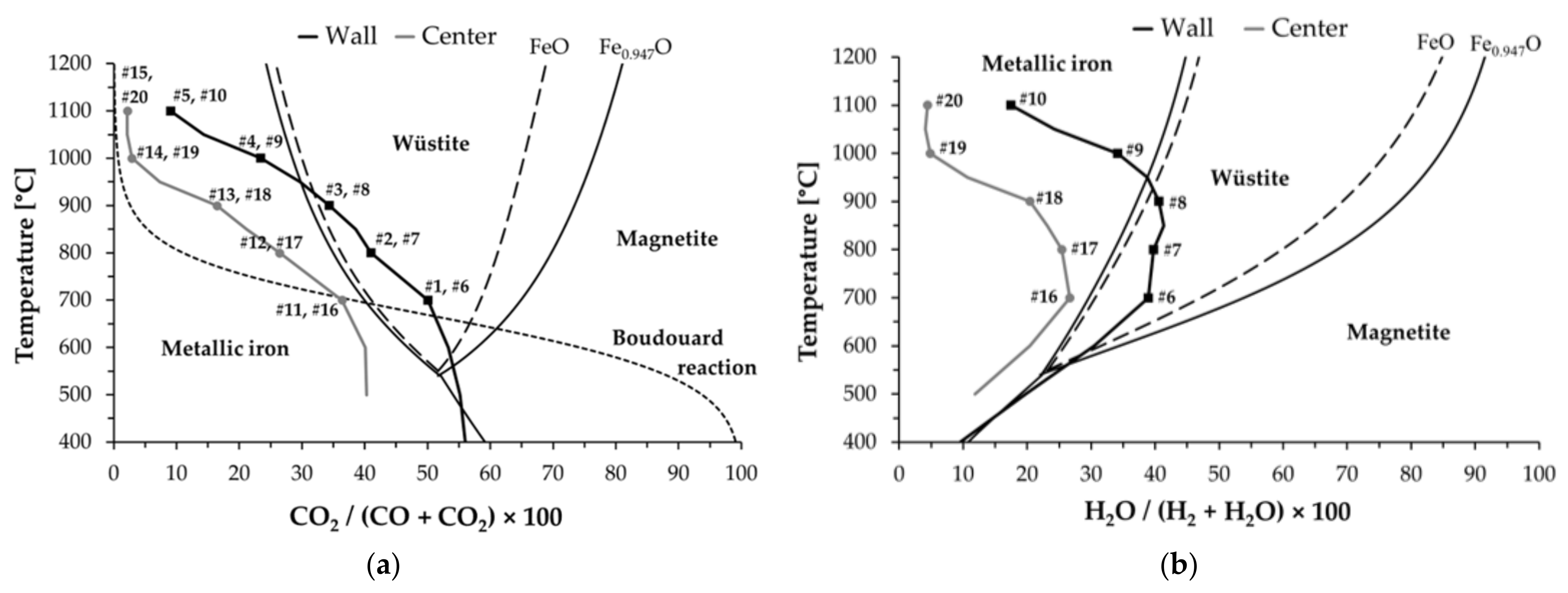 Minerals 12 00741 g003 Minerals 12 00741 g003