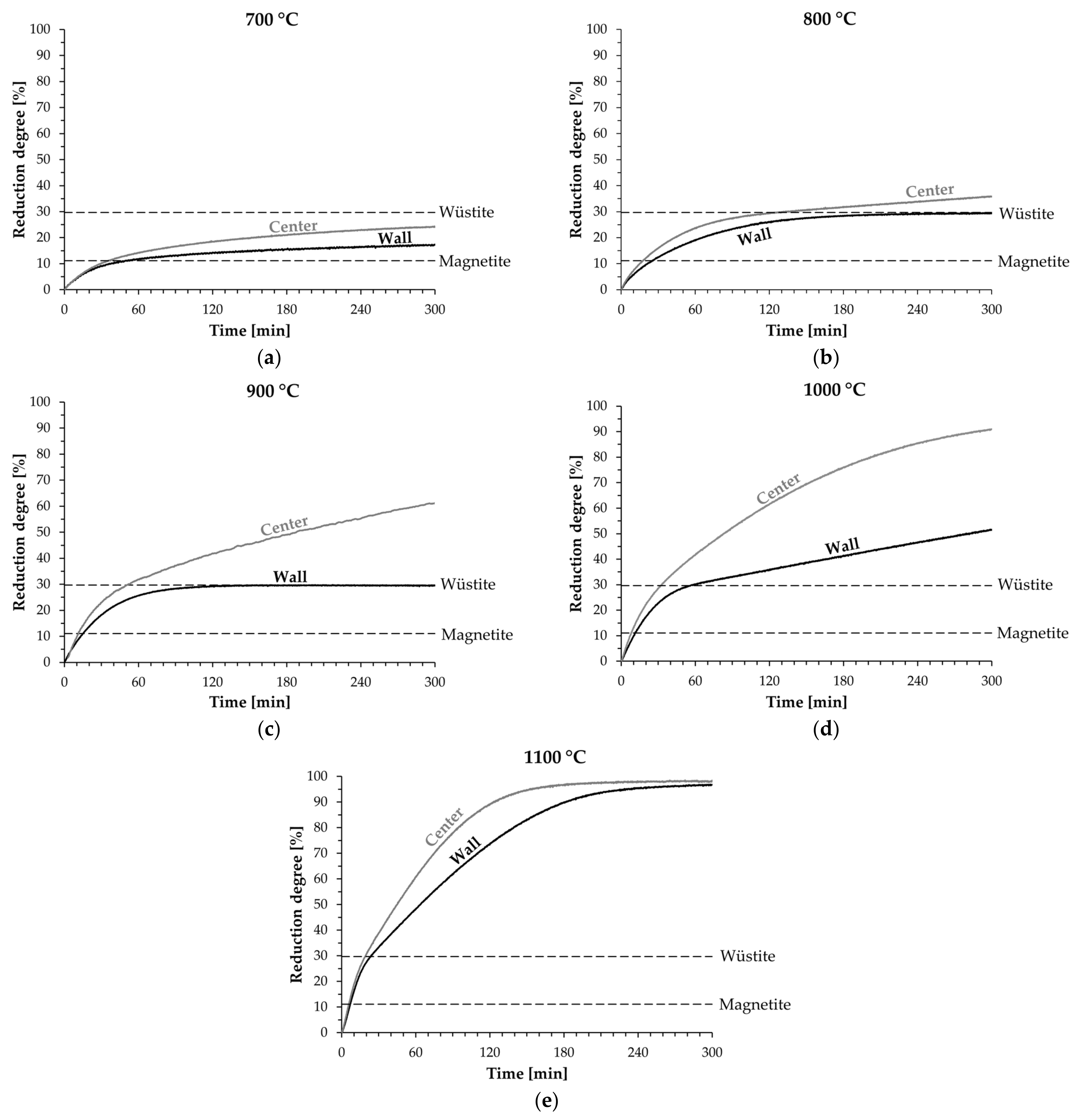 Minerals 12 00741 g006 Minerals 12 00741 g006