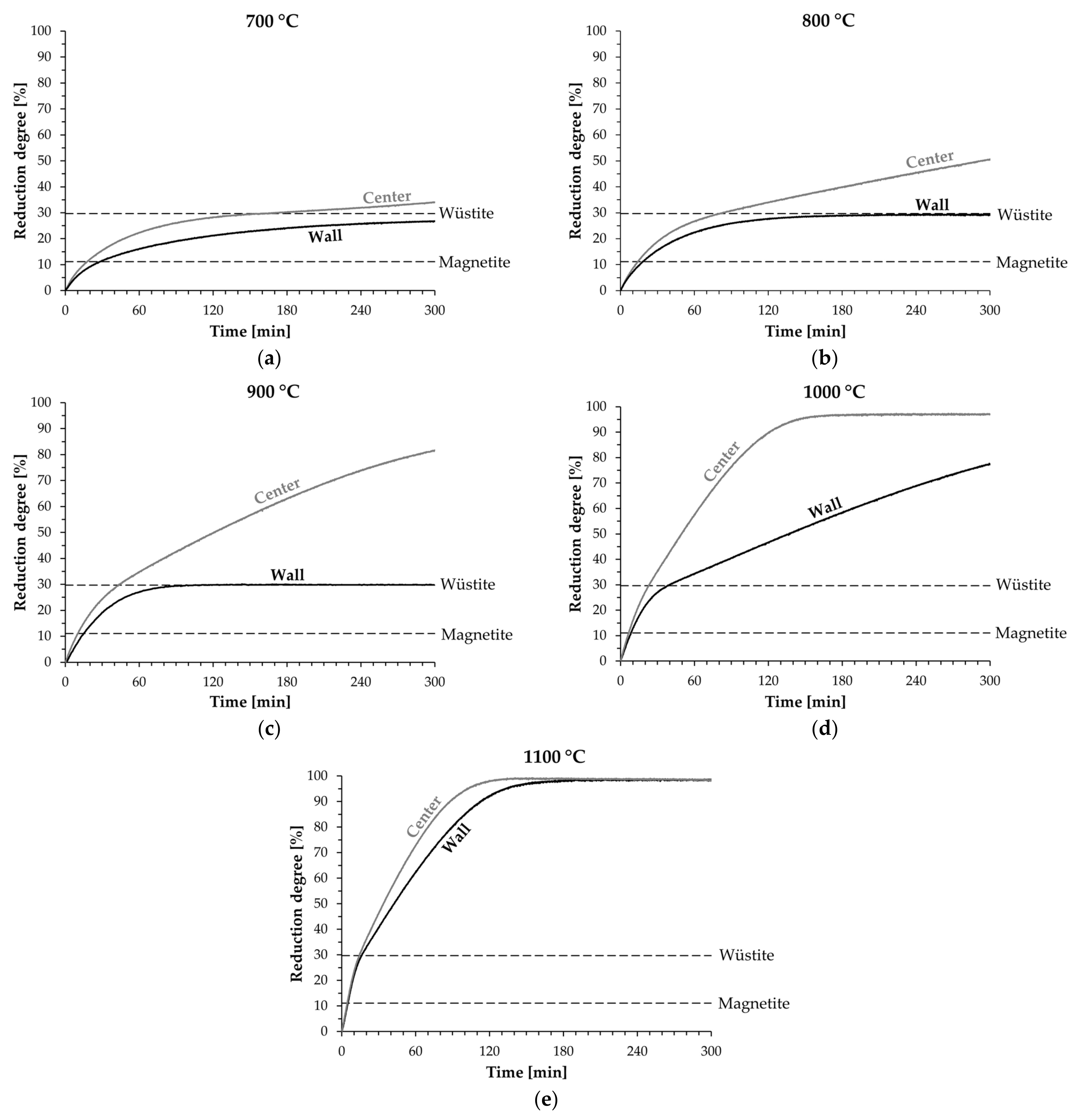 Minerals 12 00741 g007 Minerals 12 00741 g007