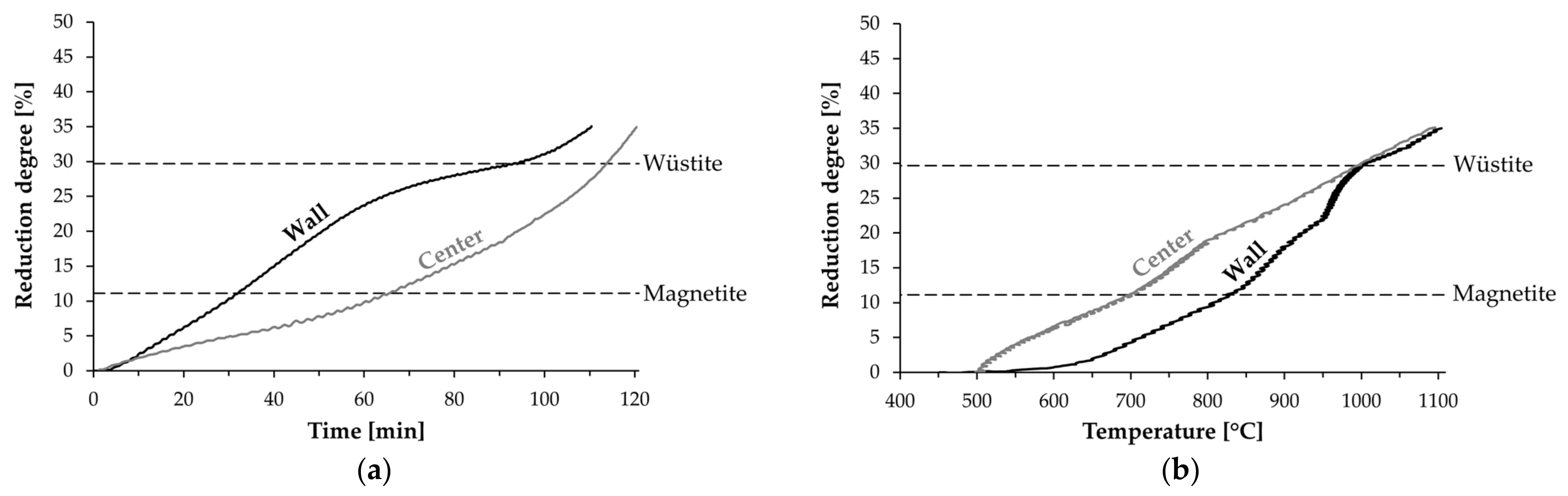 Minerals 12 00741 g012a Minerals 12 00741 g012a