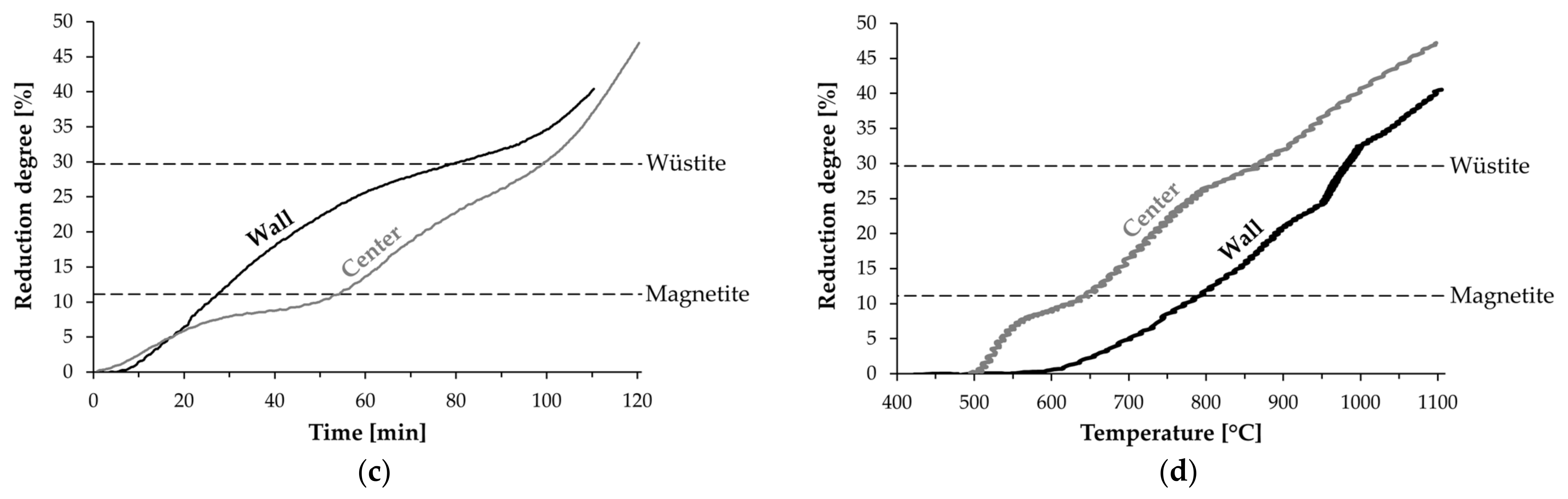 Minerals 12 00741 g012b Minerals 12 00741 g012b