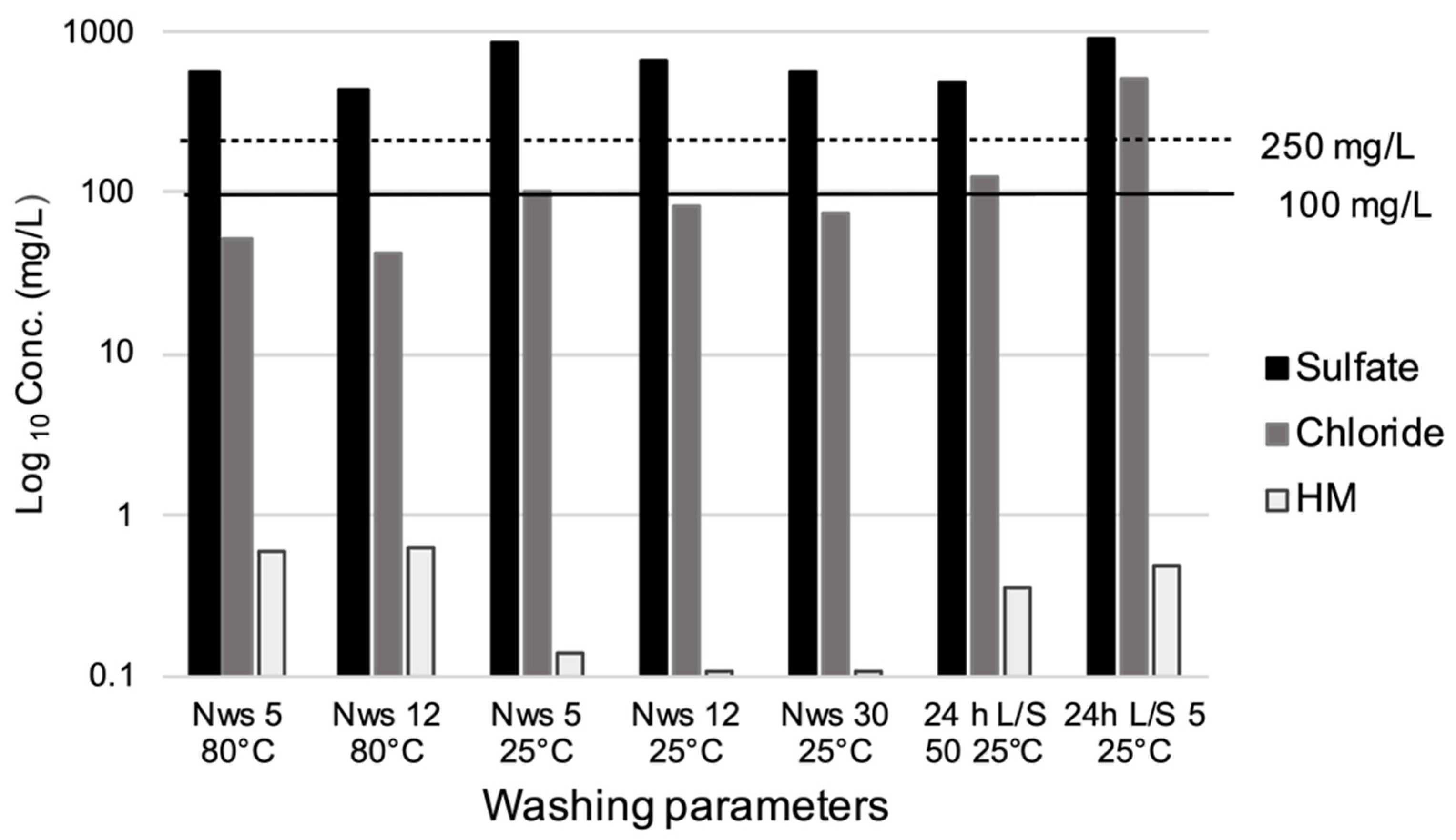 Minerals 12 00742 g005 Minerals 12 00742 g005
