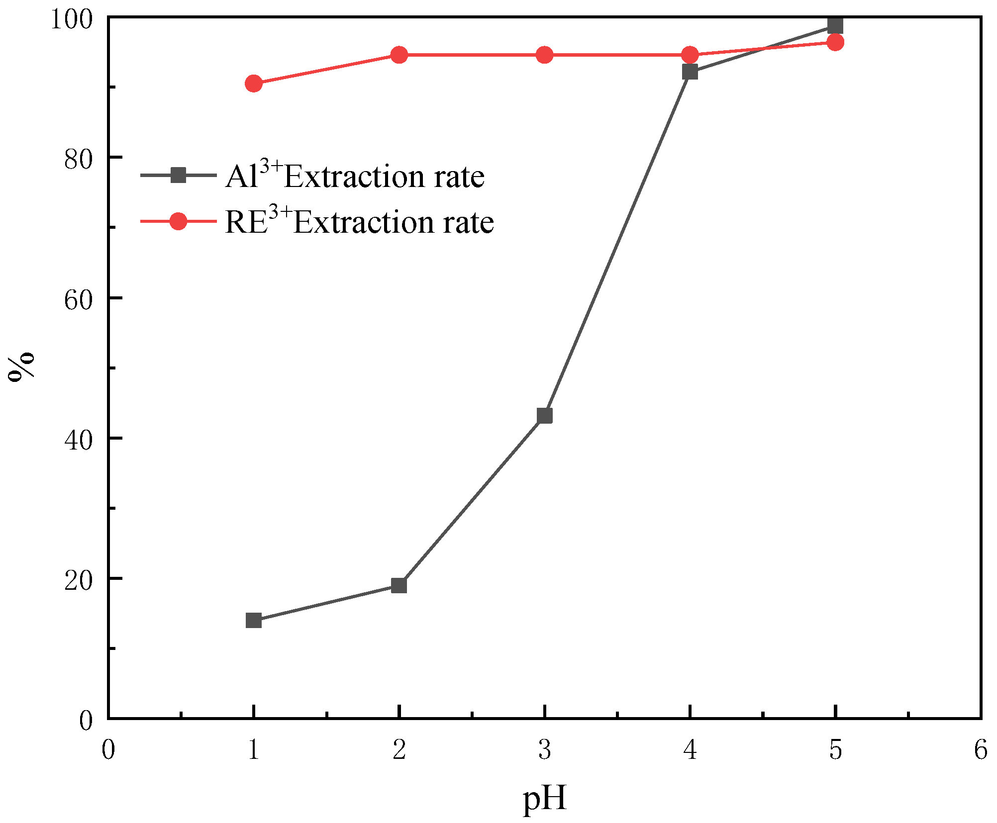 Minerals 12 00743 g003