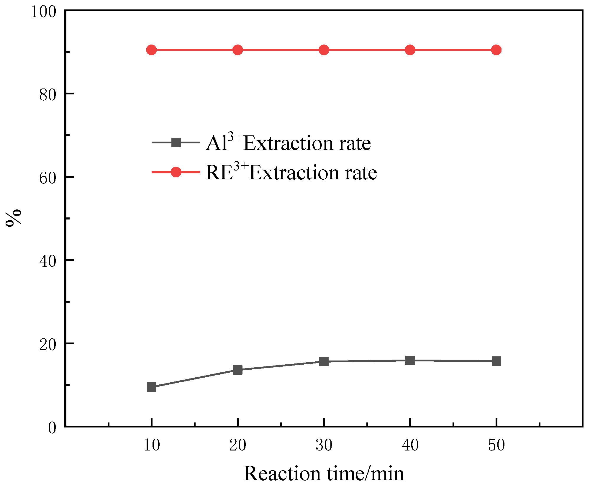 Minerals 12 00743 g006