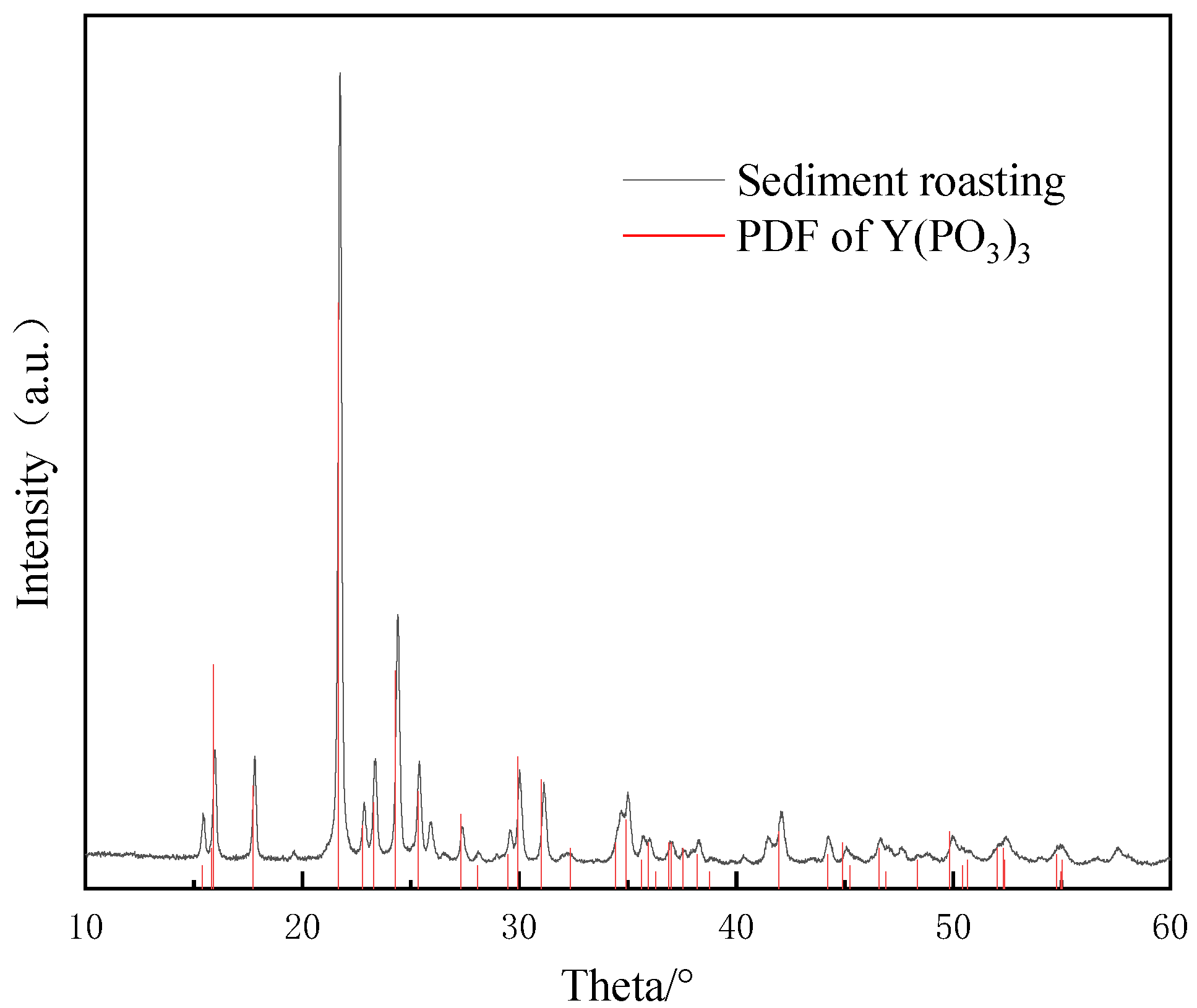 Minerals 12 00743 g008