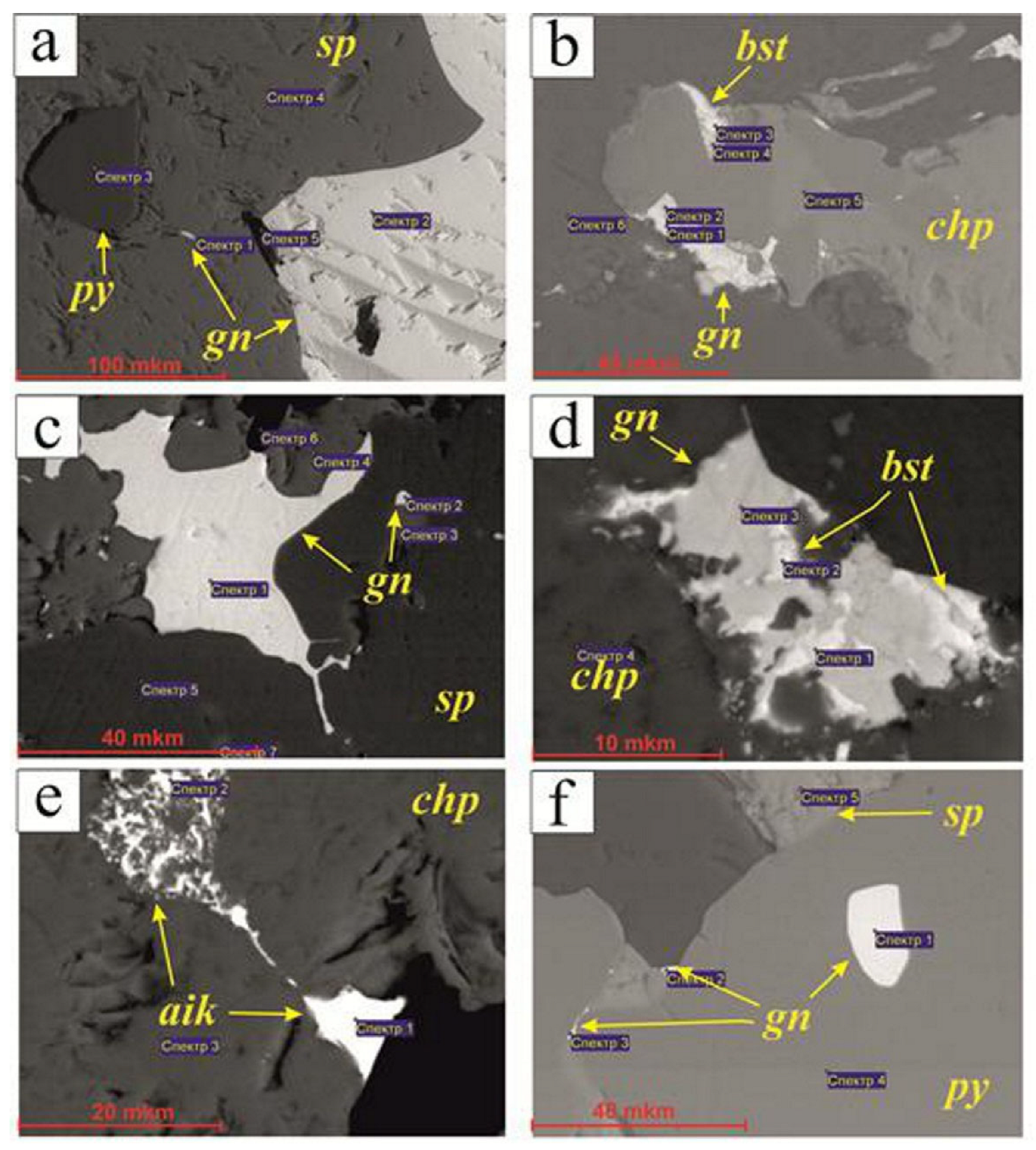Minerals 12 00744 g004 550