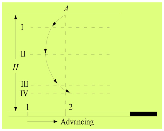 David Knothe Algorithm Knothe Time Function Optimization Model and Its Parameter Calculation ...