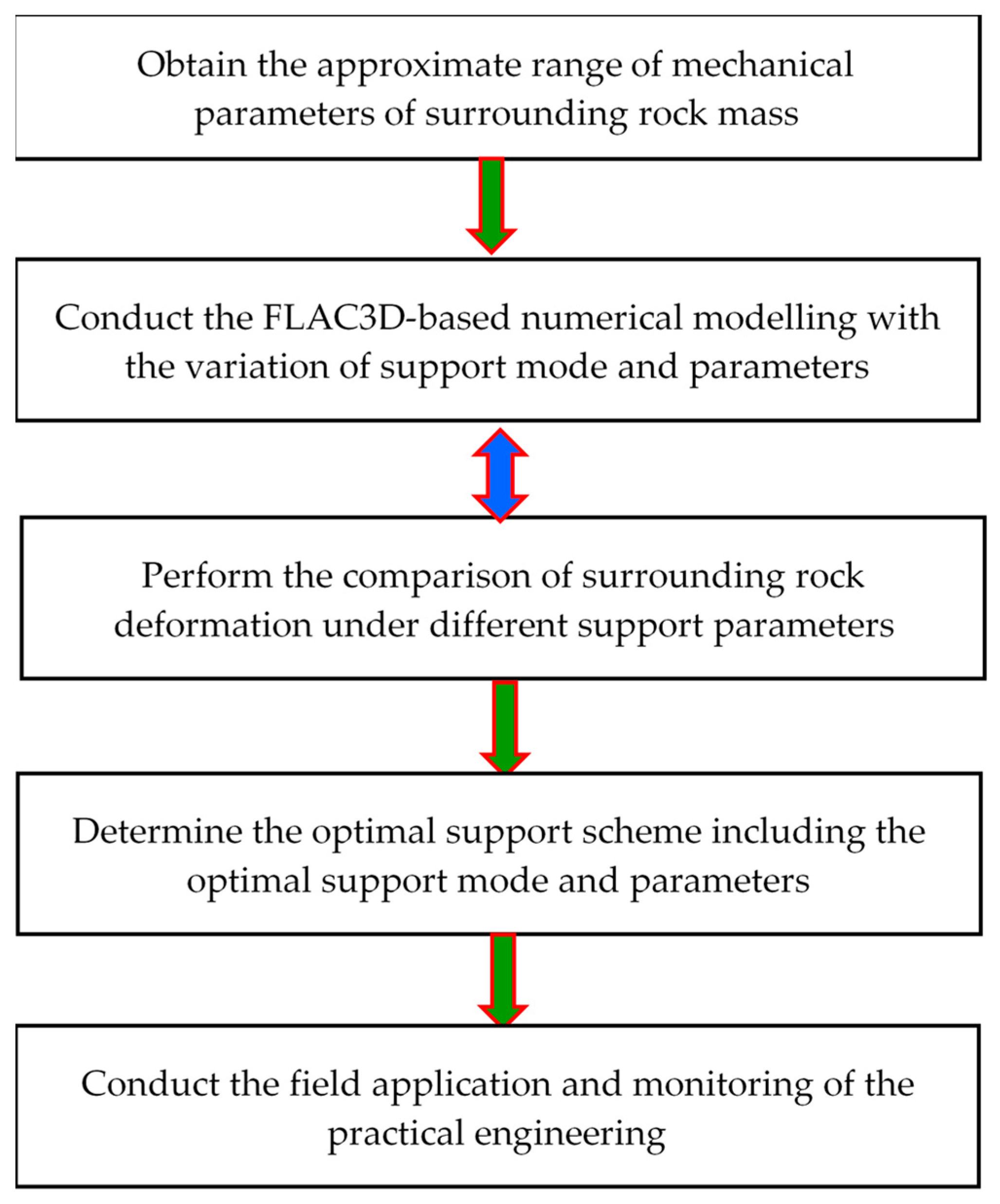 Minerals 12 00746 g003 550