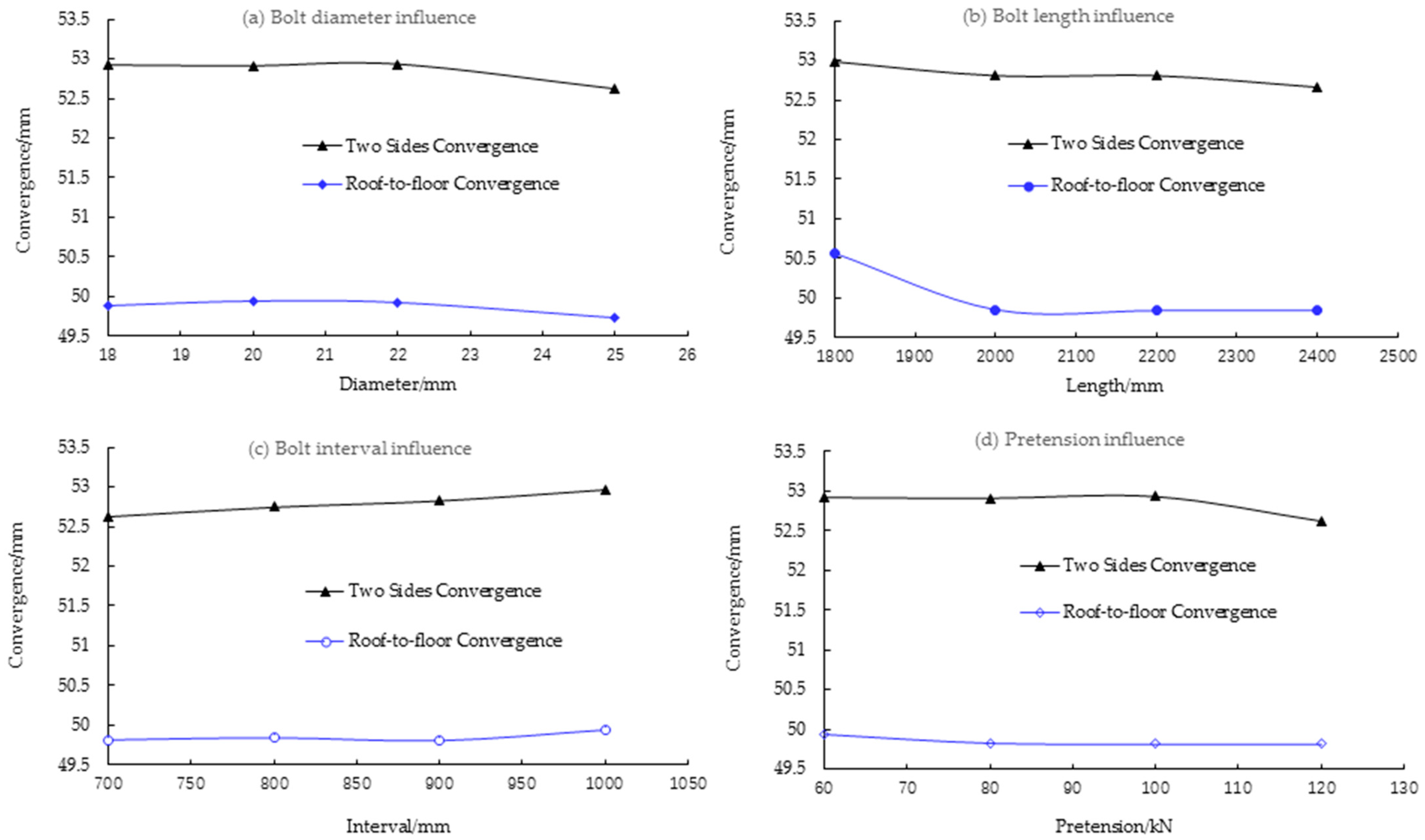 Minerals 12 00746 g009 550