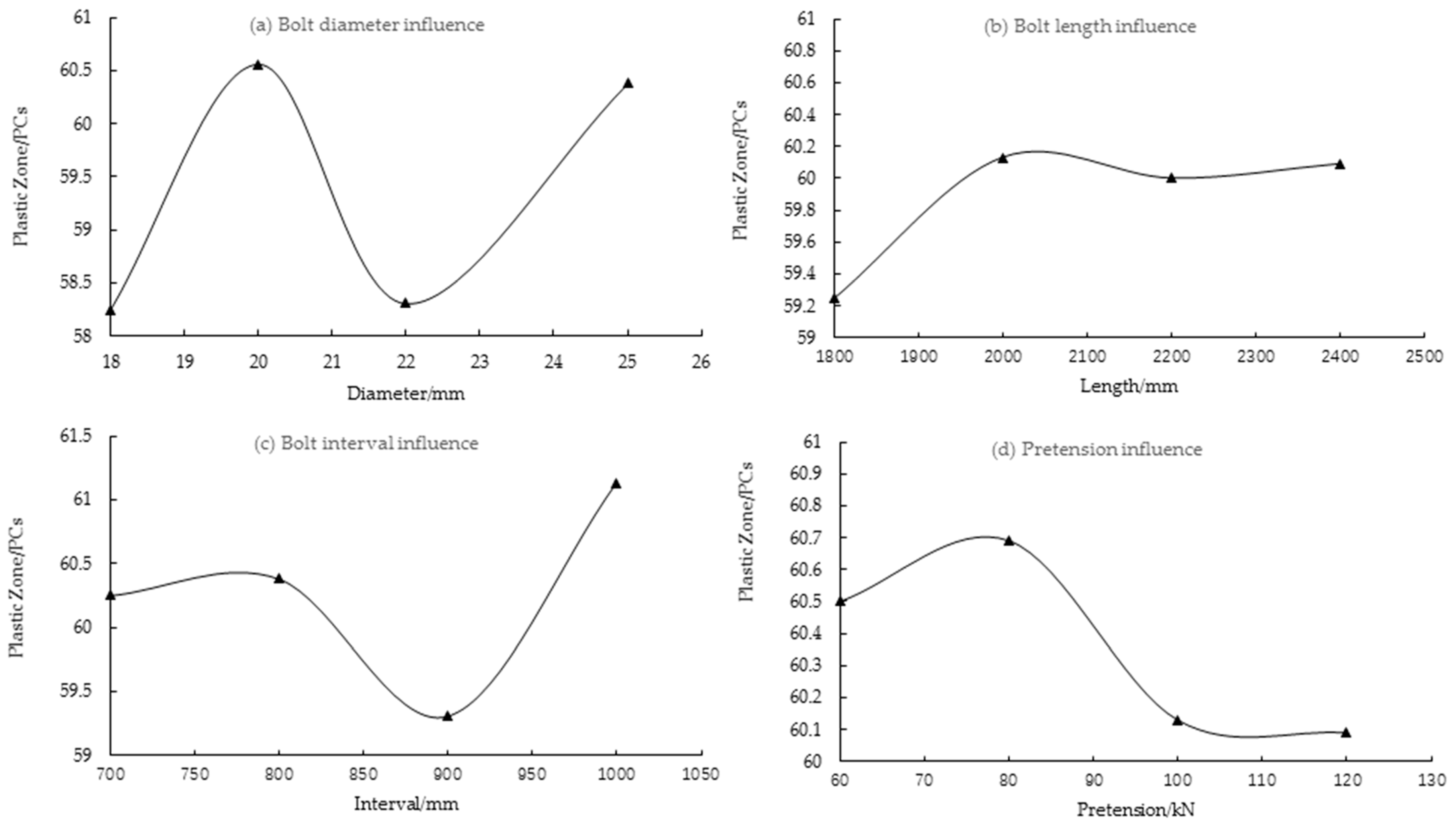 Minerals 12 00746 g010 550