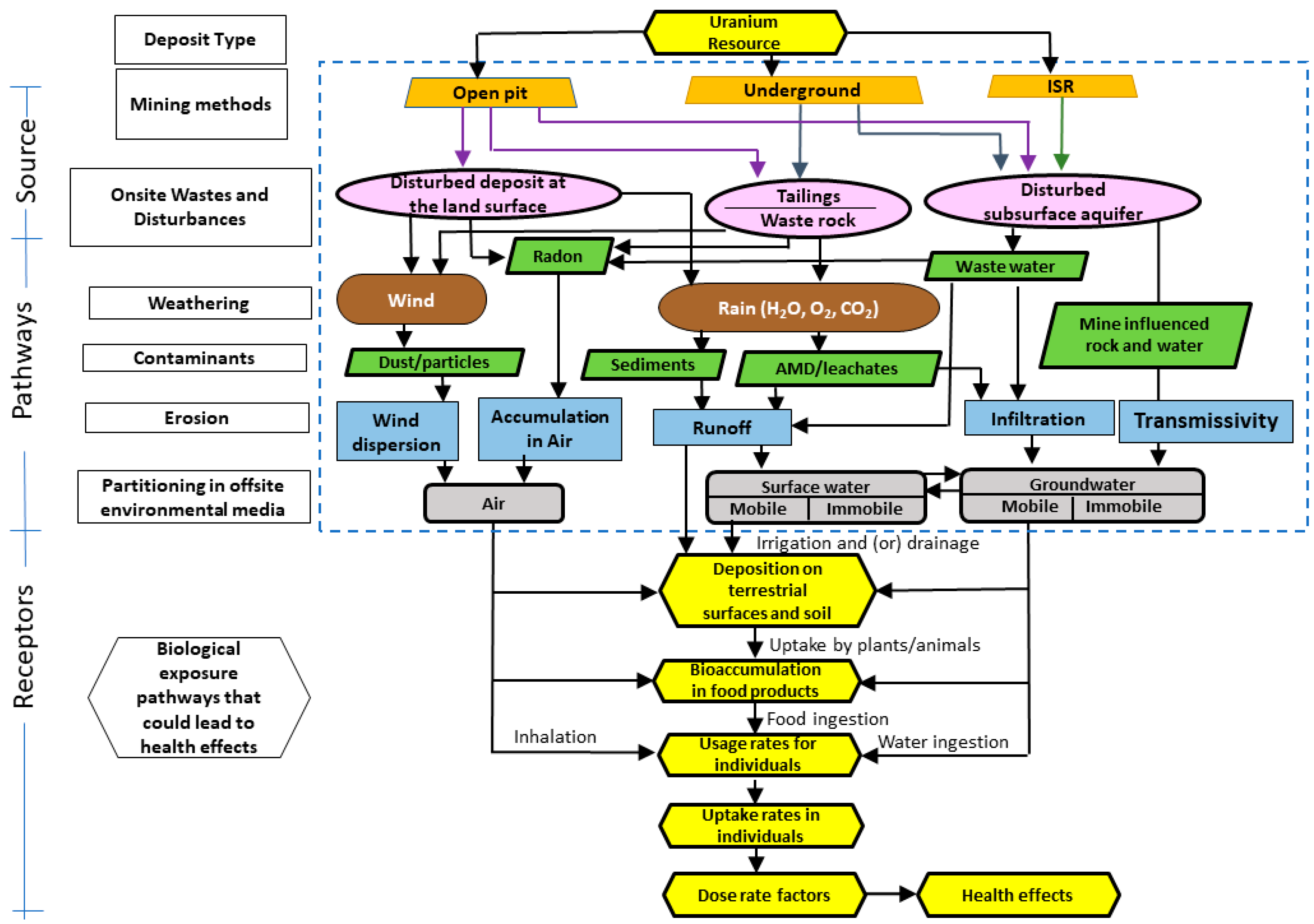 Minerals 12 00747 g002