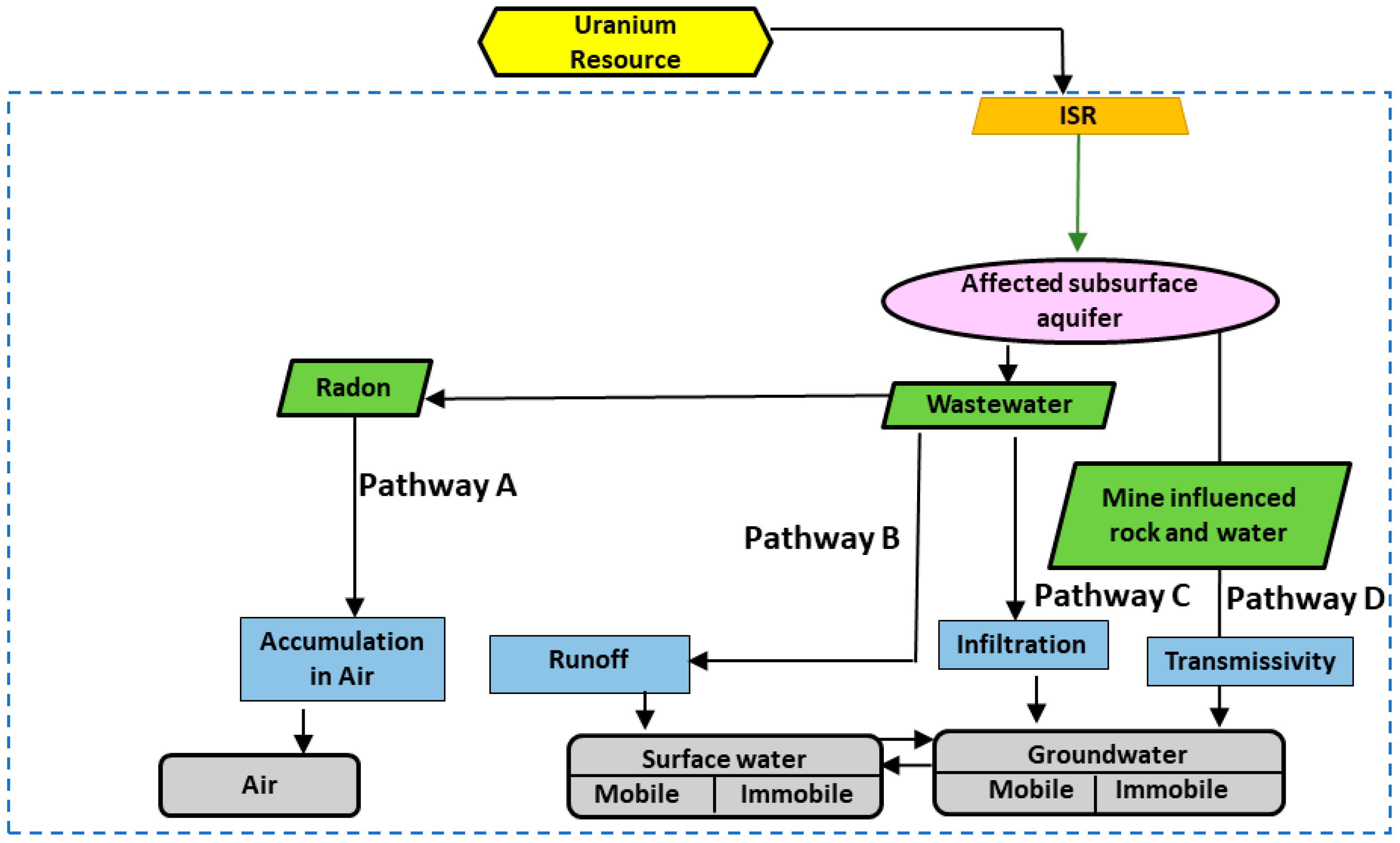 Minerals 12 00747 g003