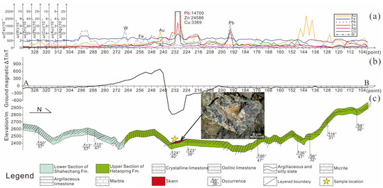 Minerals | Free Full-Text | An Efficient and Economical 