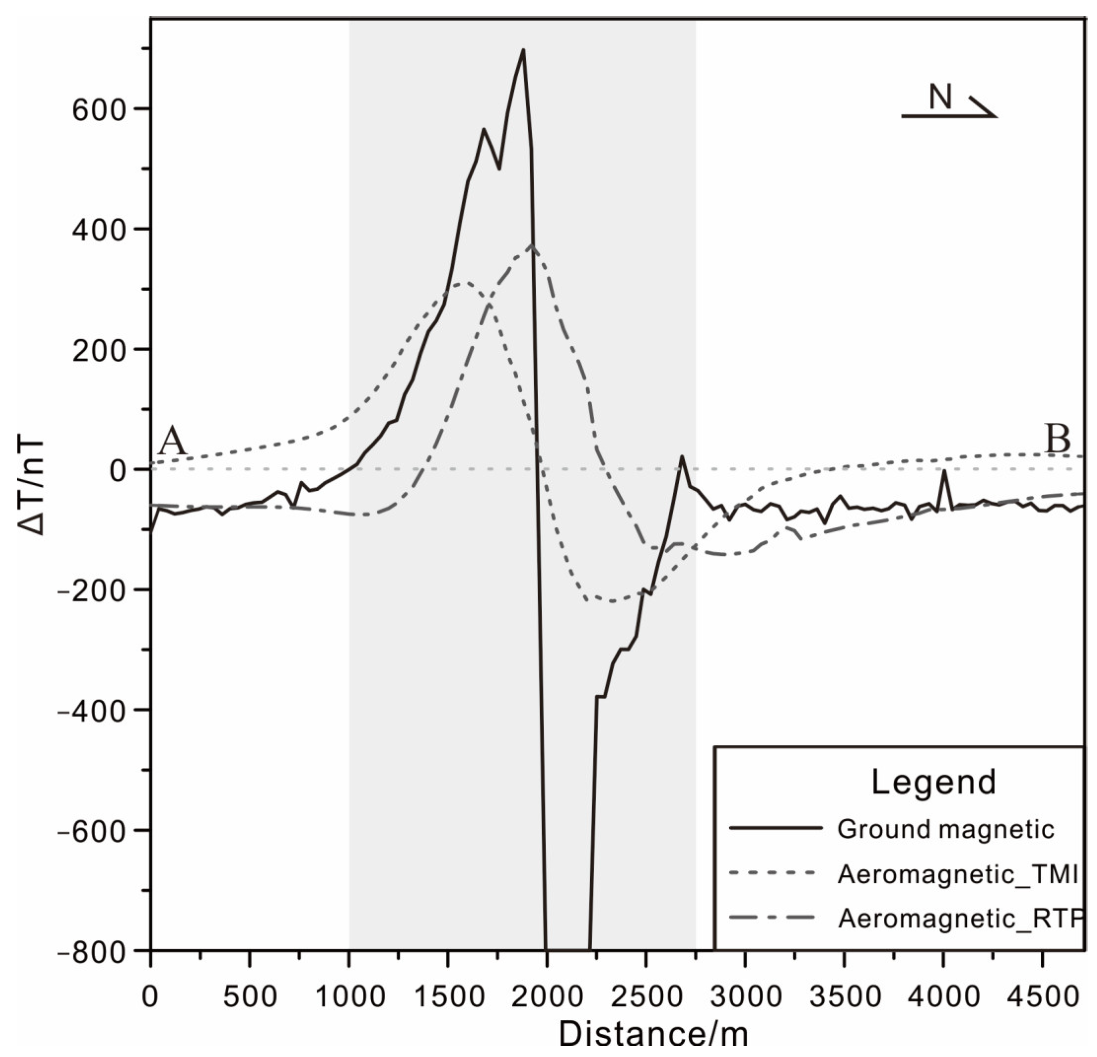Minerals 12 00749 g005