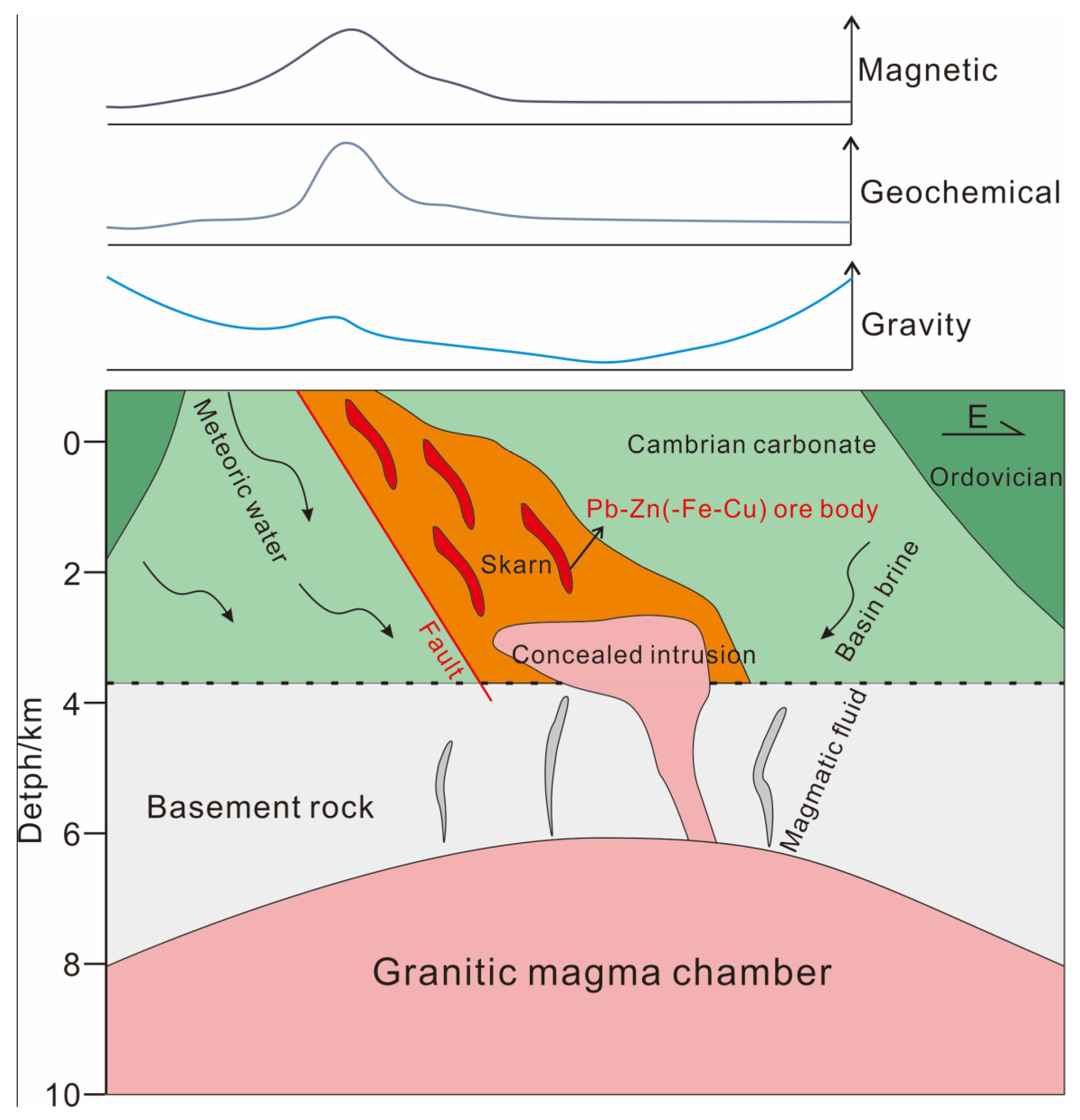 Minerals 12 00749 g008