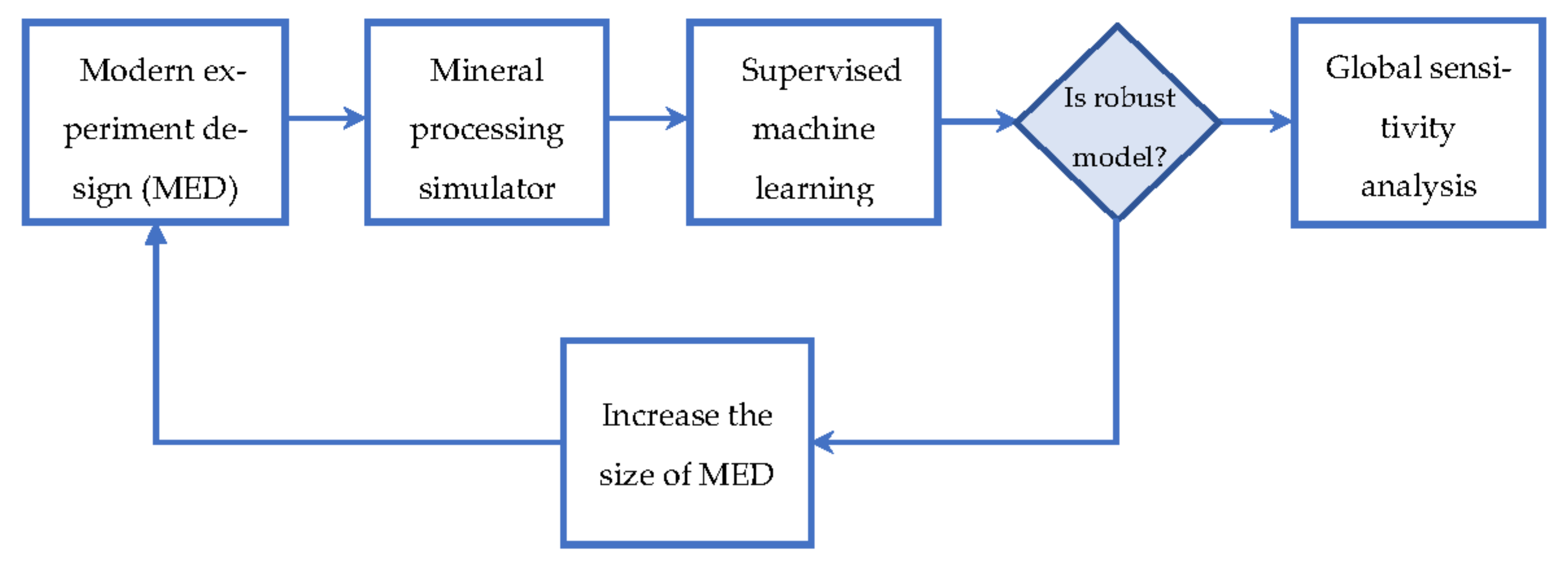 Minerals 12 00750 g001