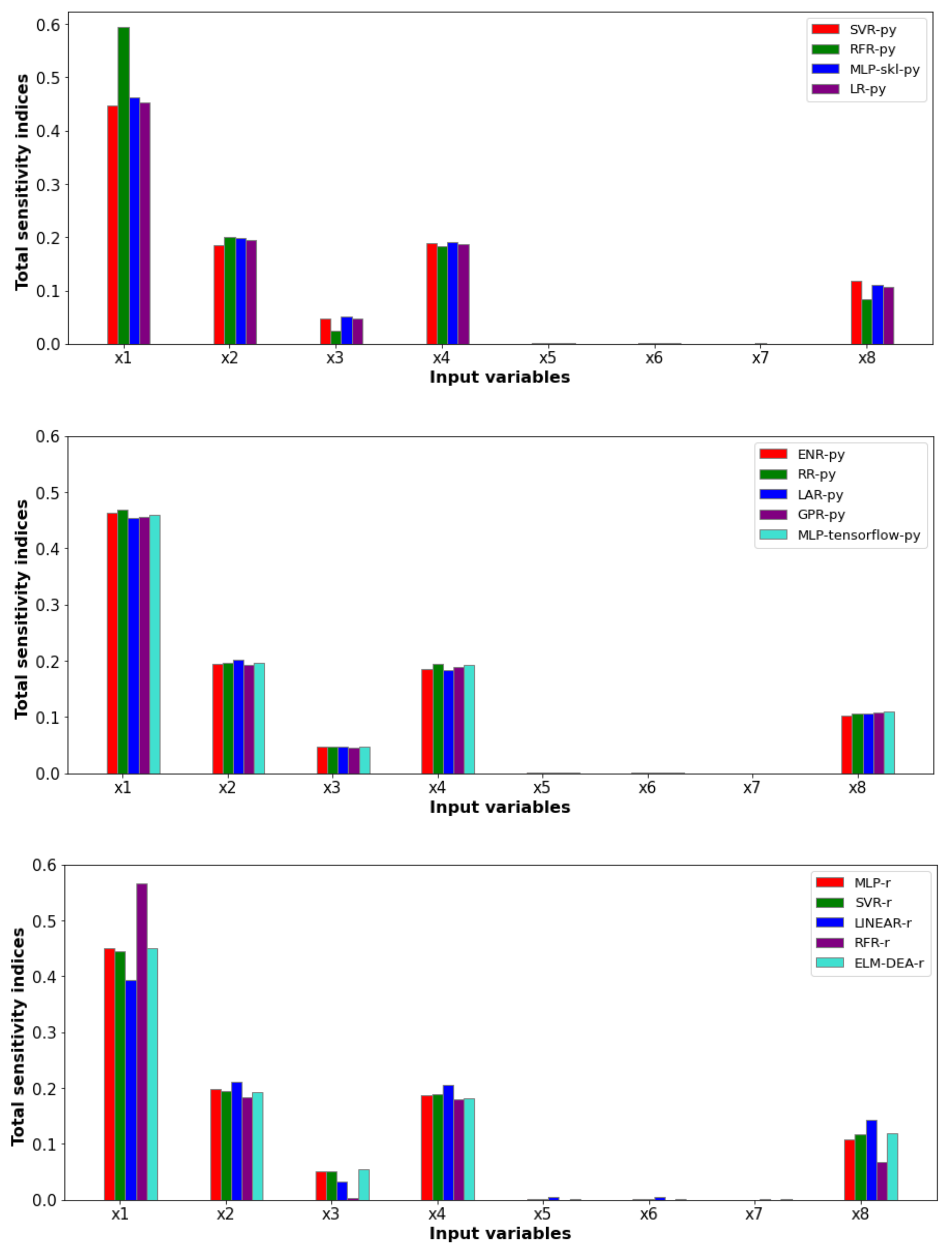 Minerals 12 00750 g005