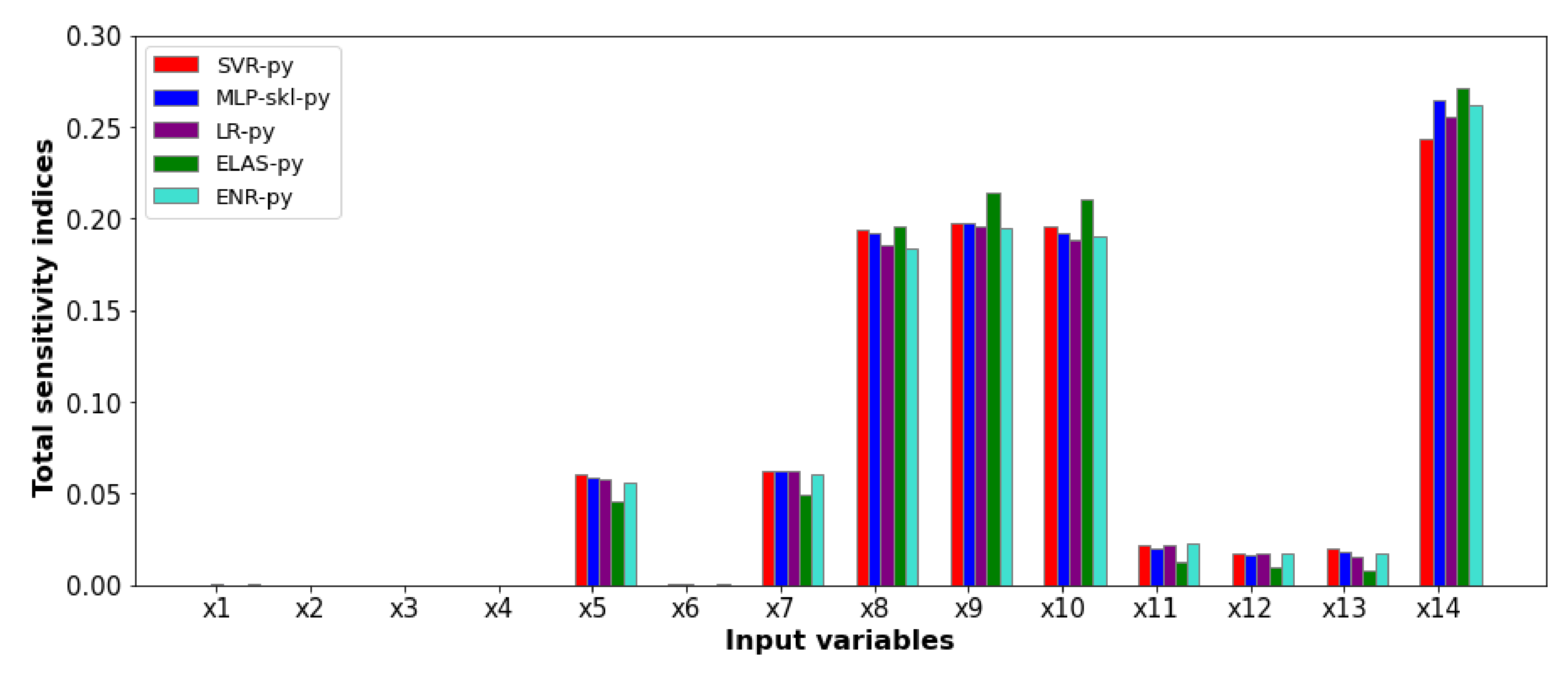 Minerals 12 00750 g008a
