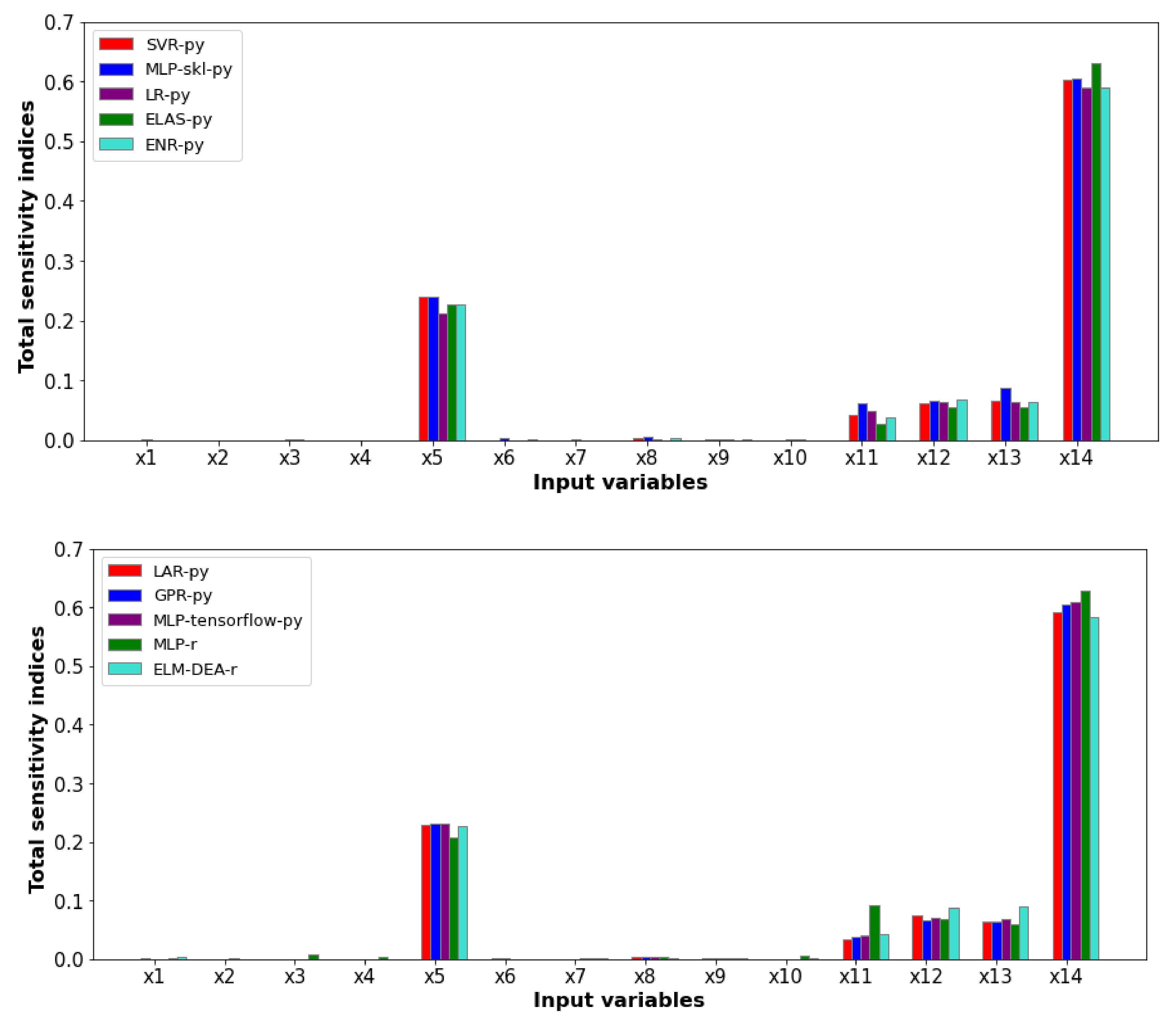 Minerals 12 00750 g009