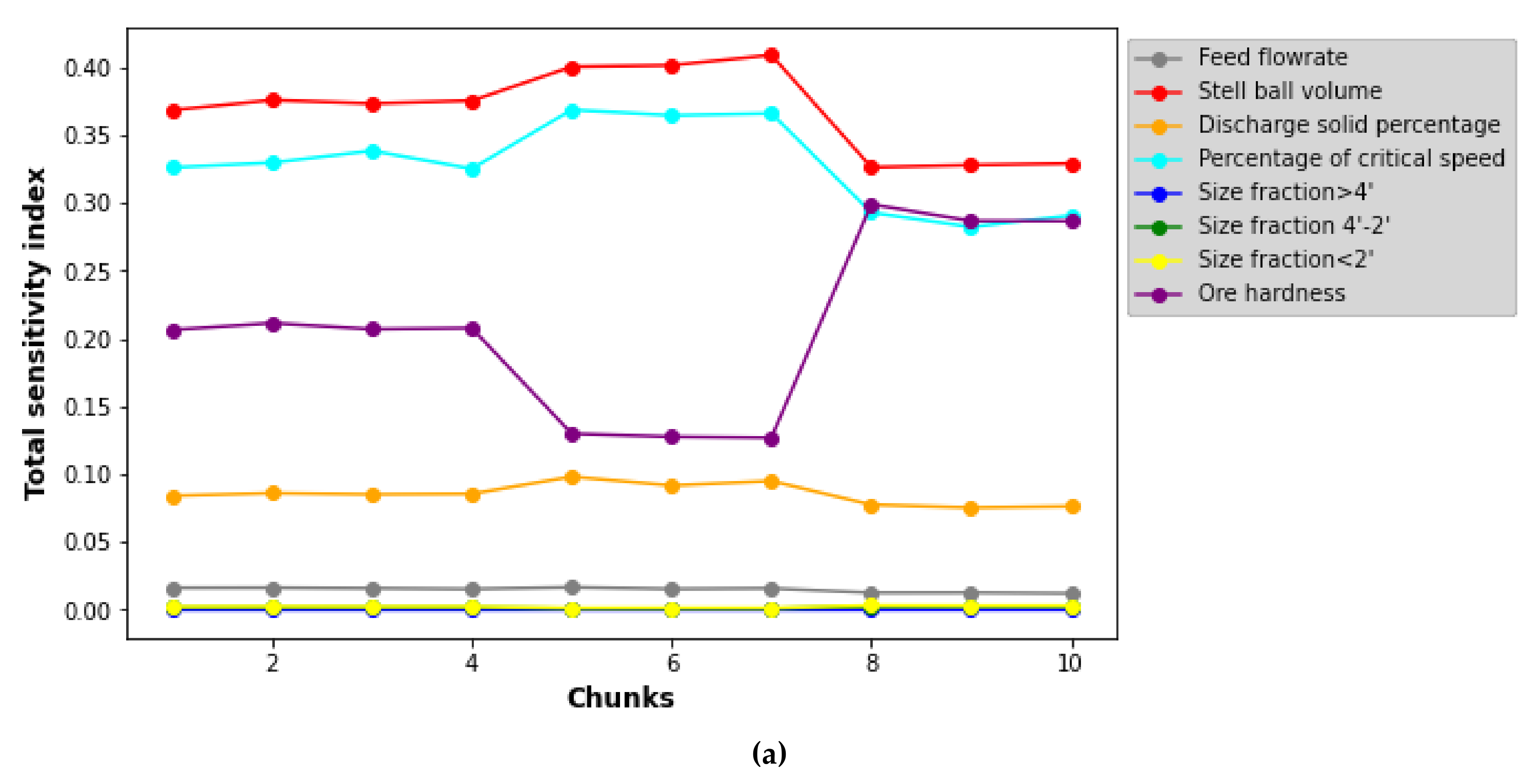 Minerals 12 00750 g010a