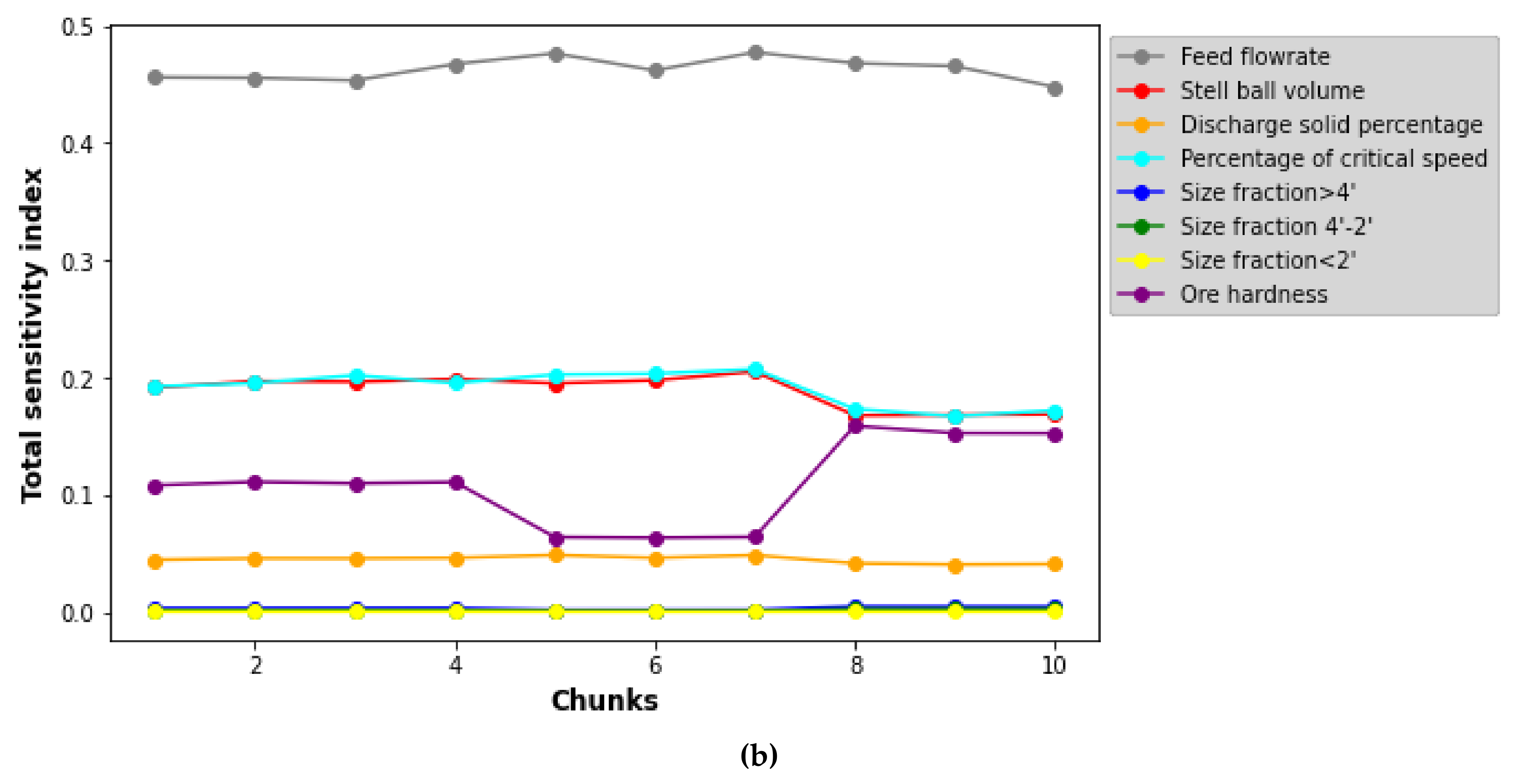 Minerals 12 00750 g010b