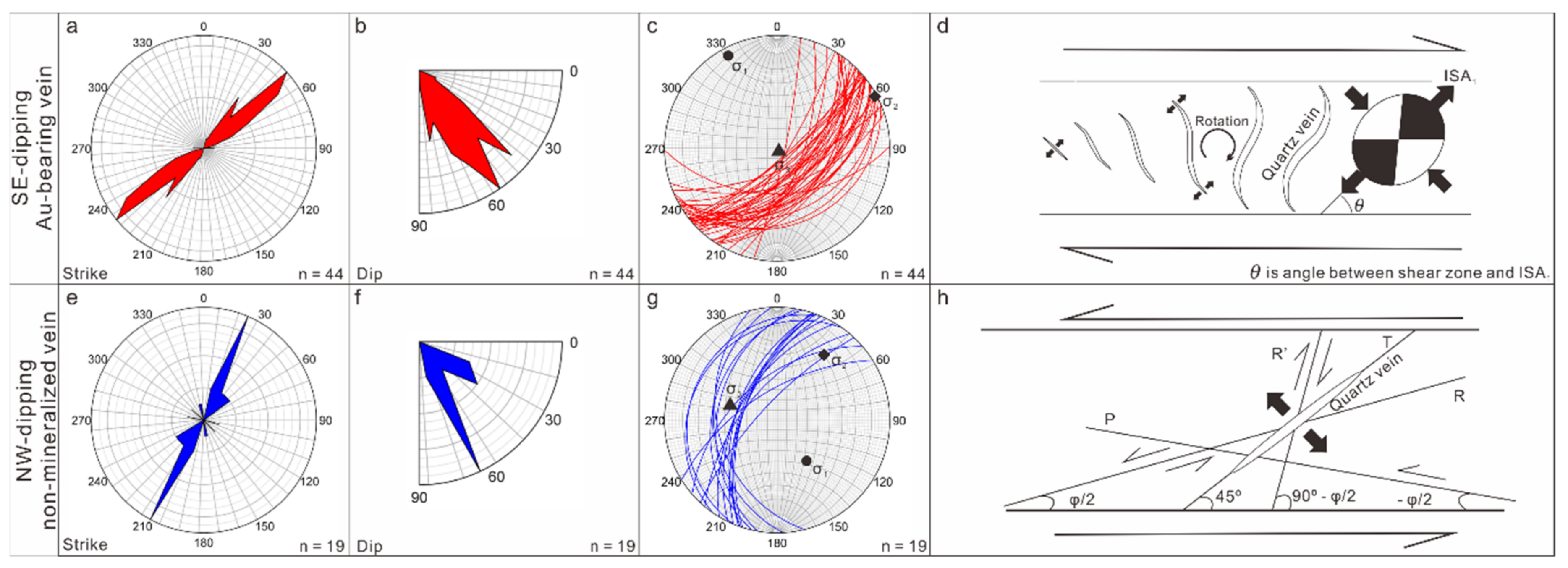 Minerals 12 00751 g006
