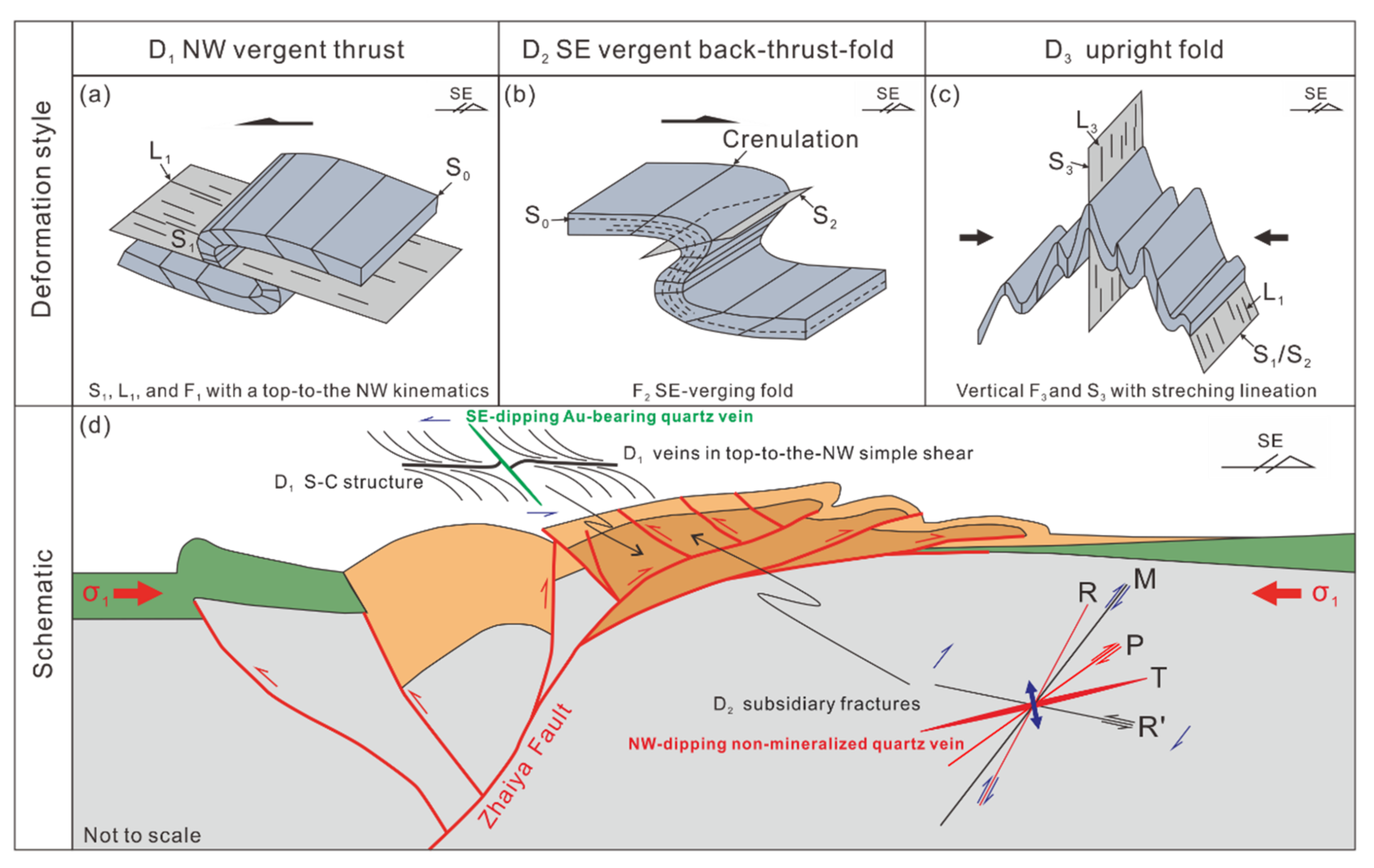 Minerals 12 00751 g008