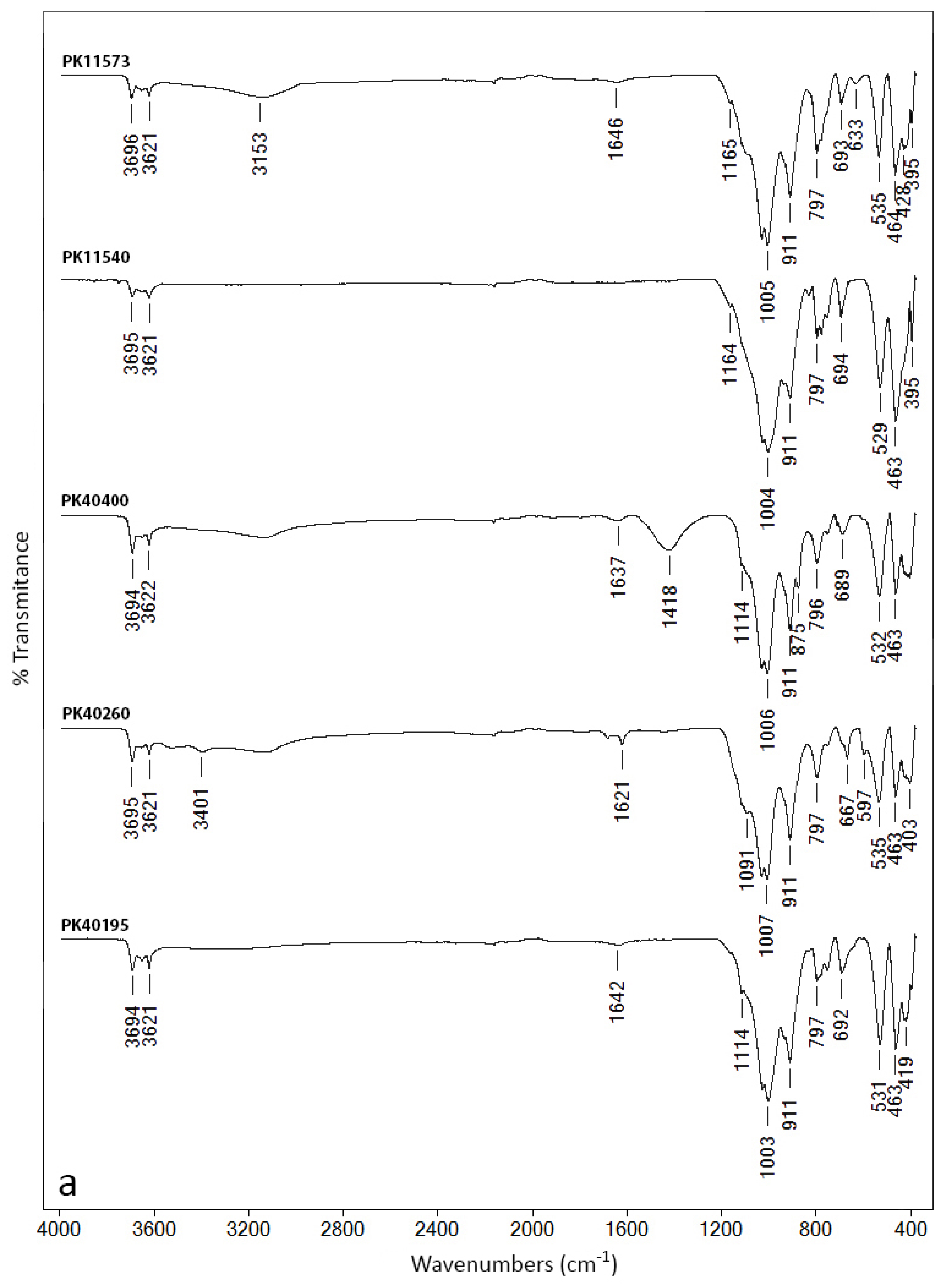 Minerals 12 00755 g003a Minerals 12 00755 g003a