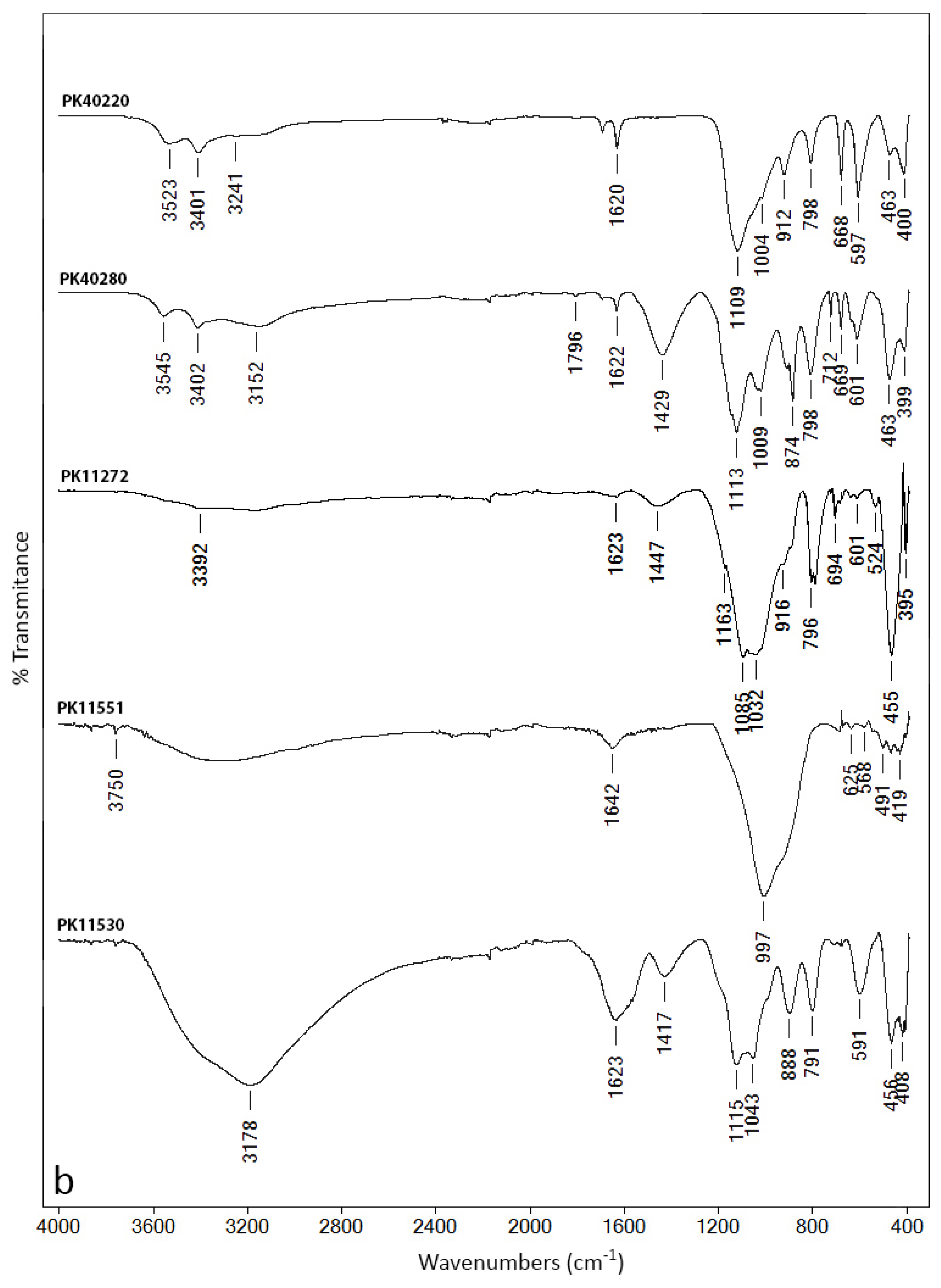Minerals 12 00755 g003b Minerals 12 00755 g003b