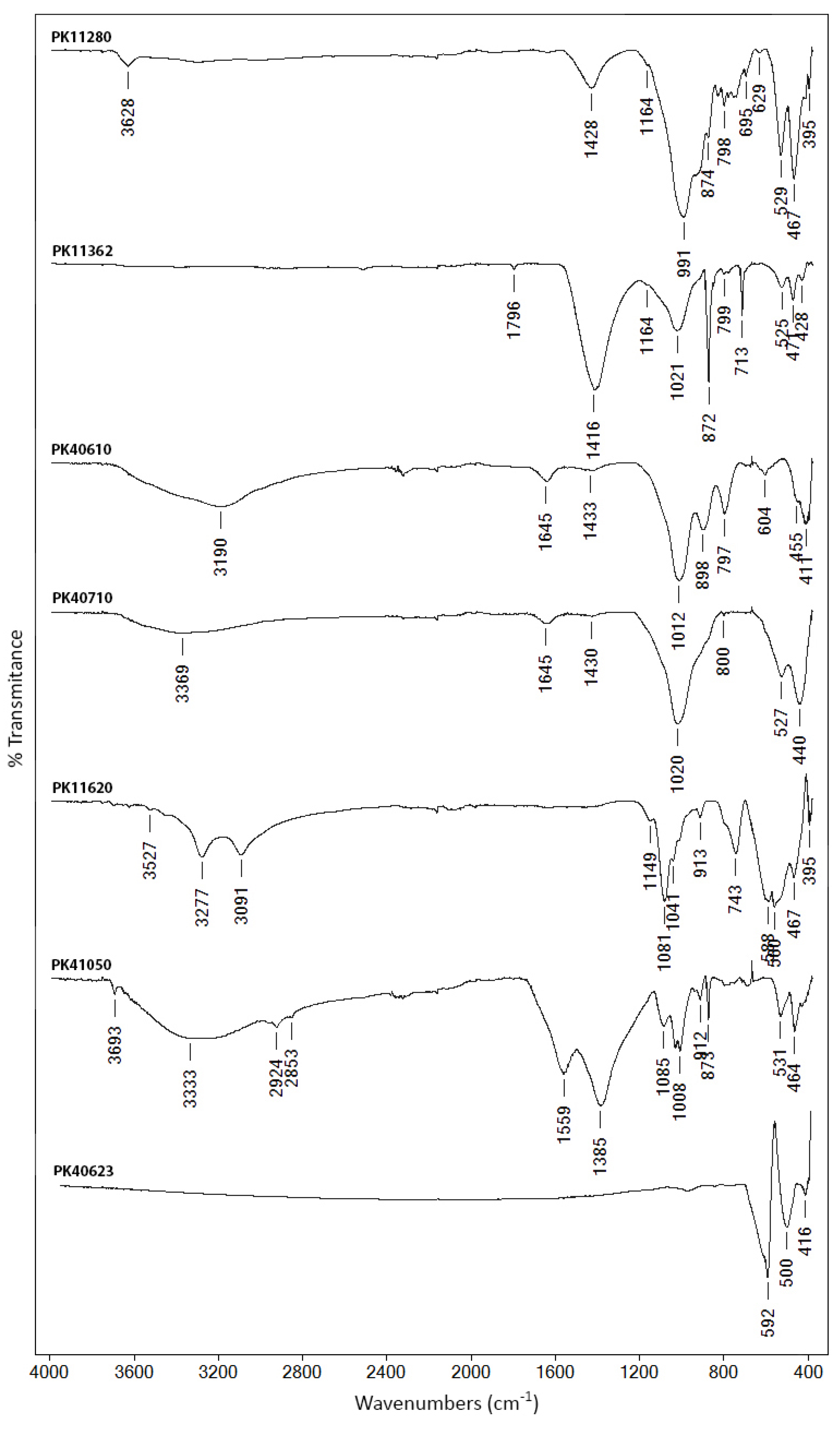 Minerals 12 00755 g005 Minerals 12 00755 g005