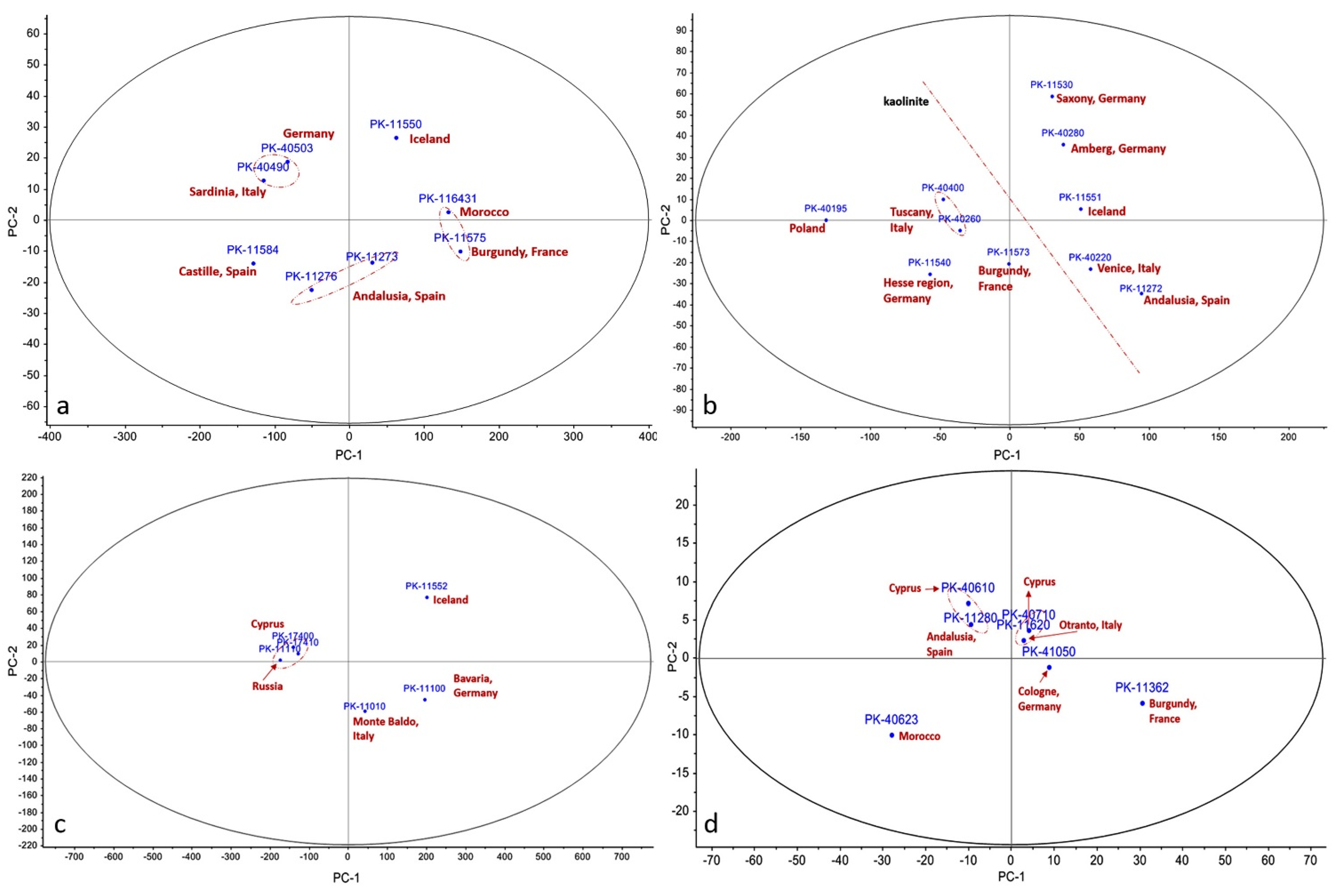 Minerals 12 00755 g007 Minerals 12 00755 g007