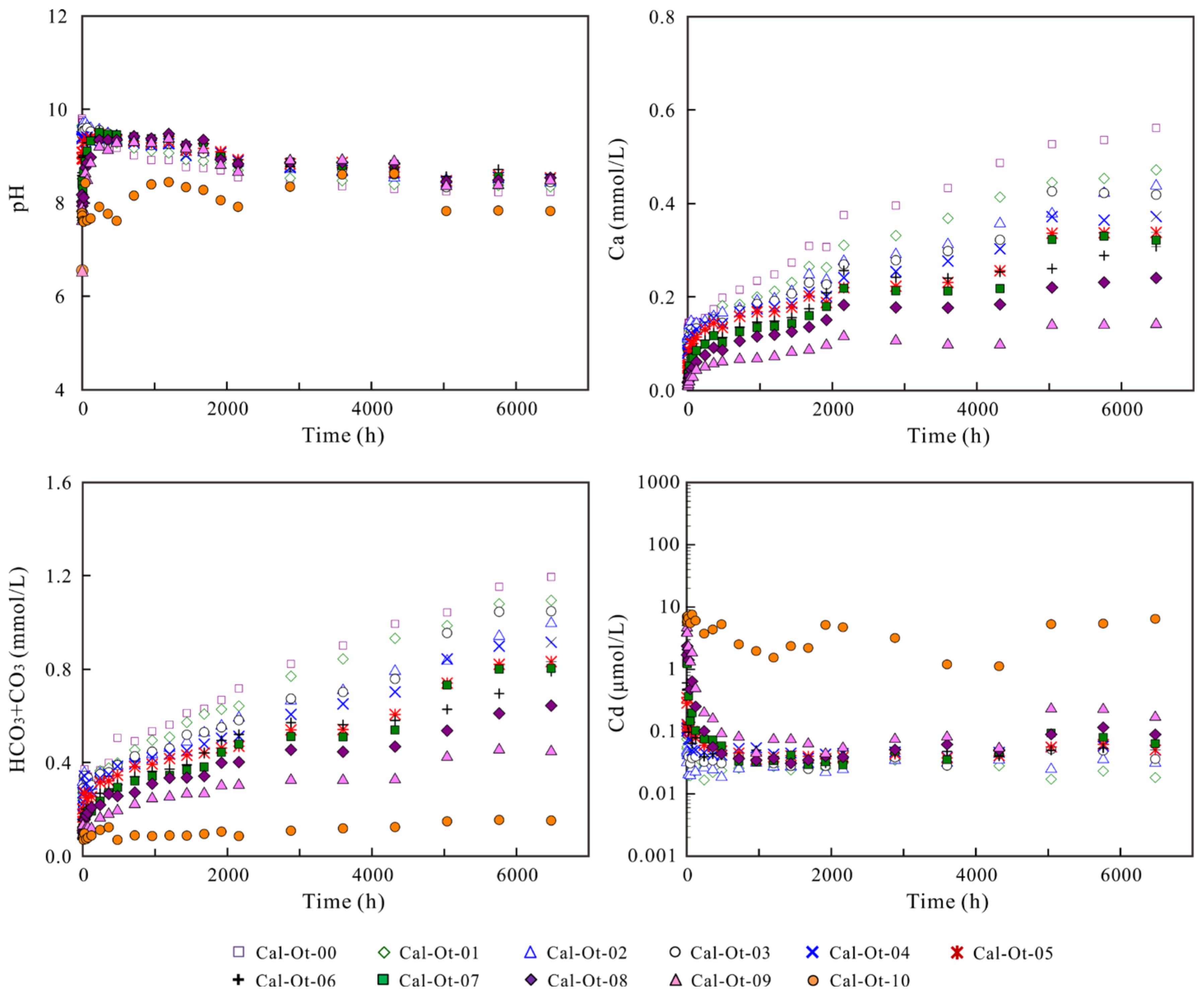 Minerals 12 00756 g005 550