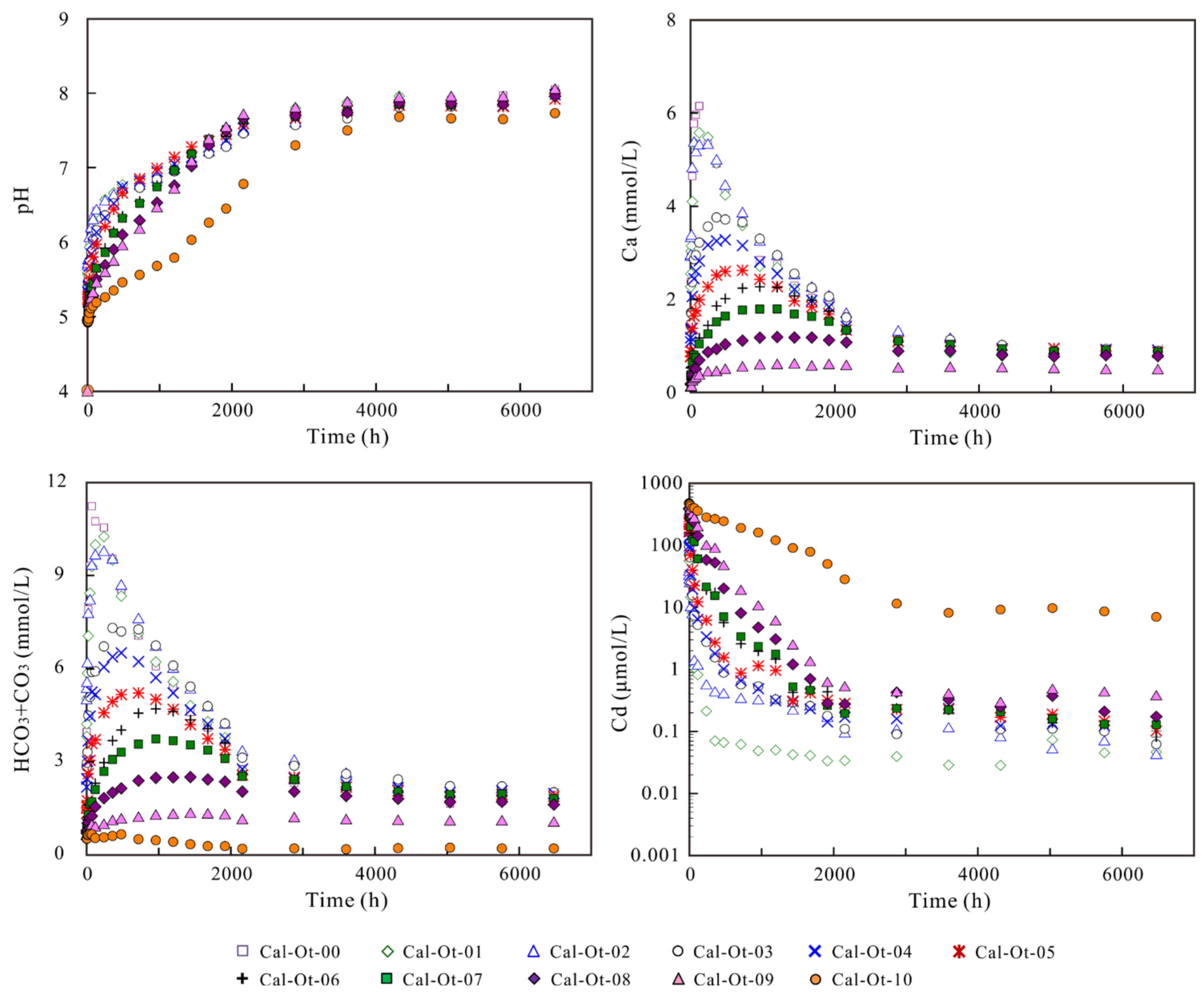 Minerals 12 00756 g006 550