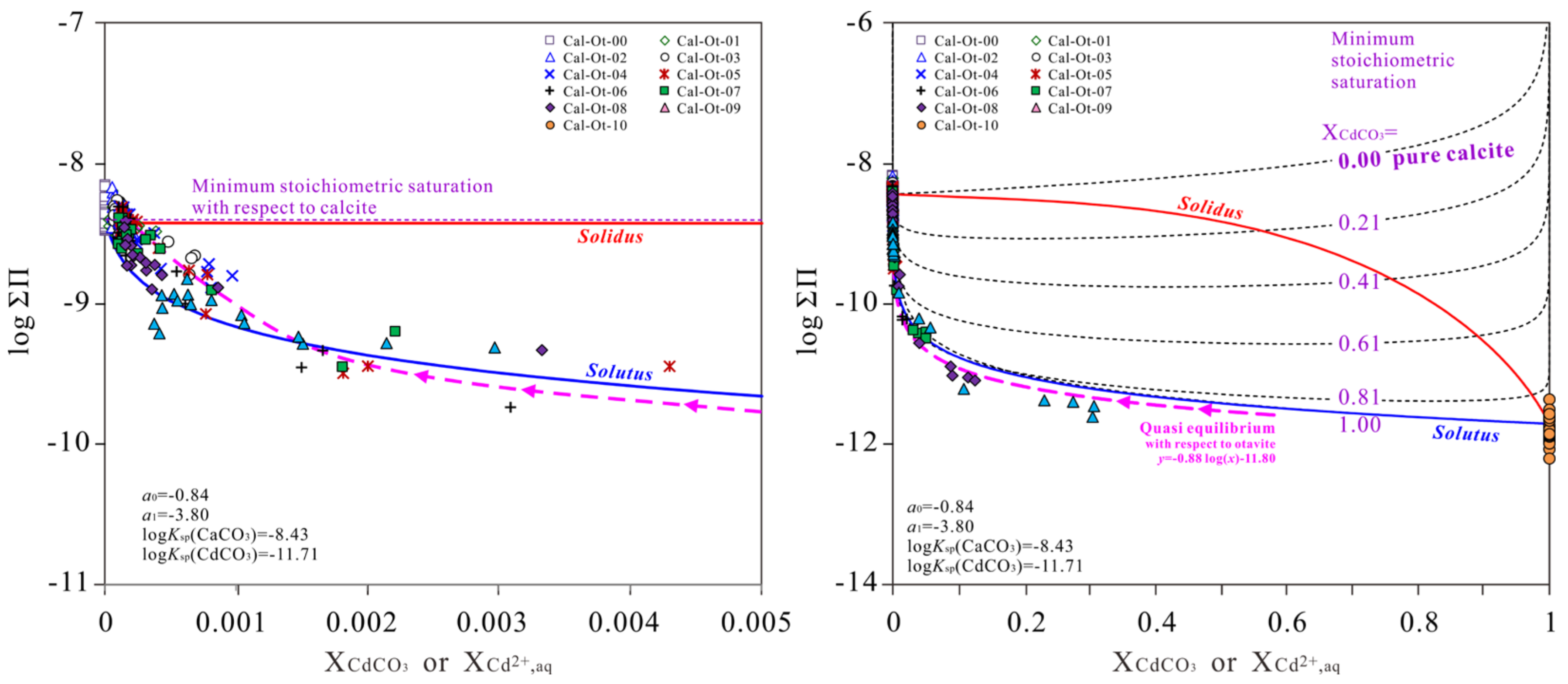 Minerals 12 00756 g007 550