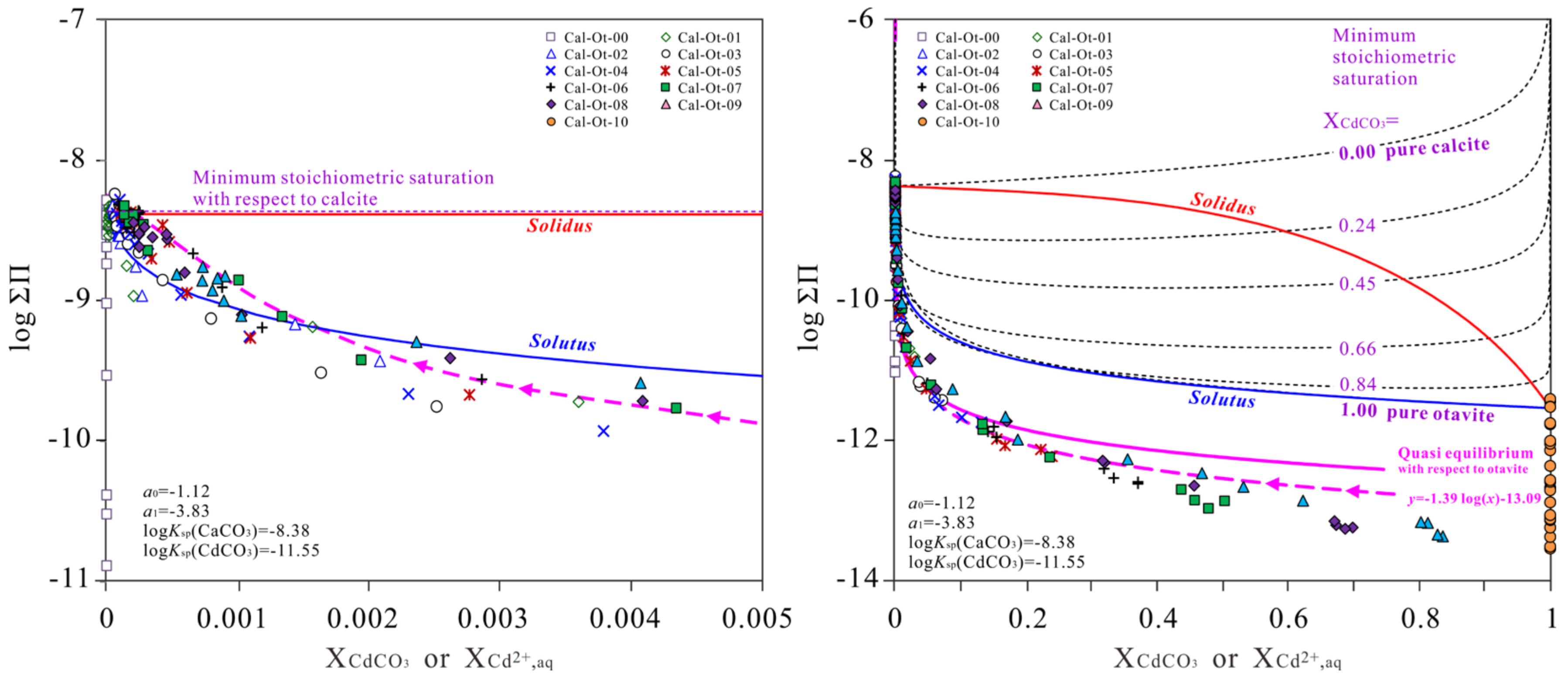 Minerals 12 00756 g008 550