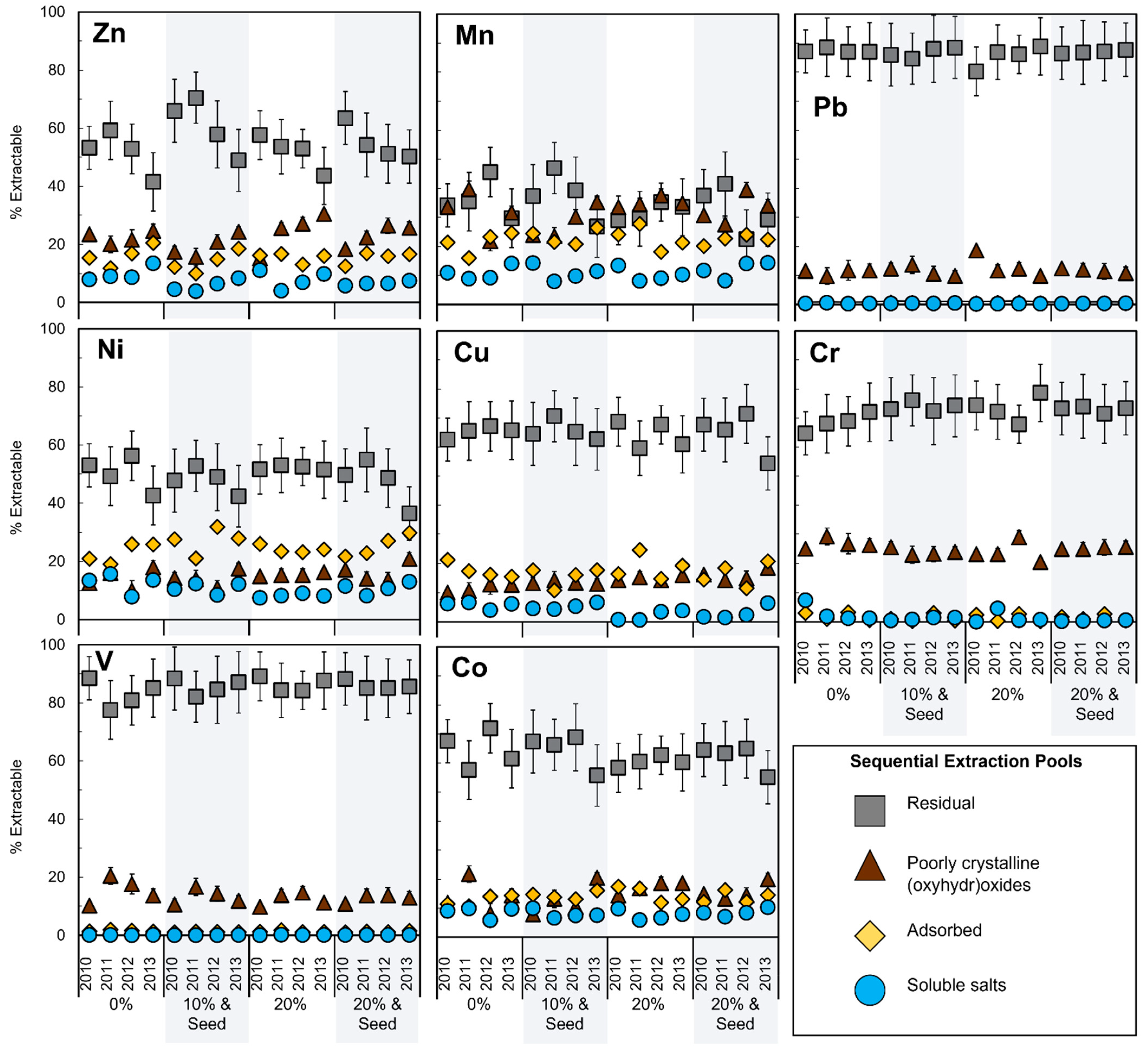 Minerals 12 00757 g002