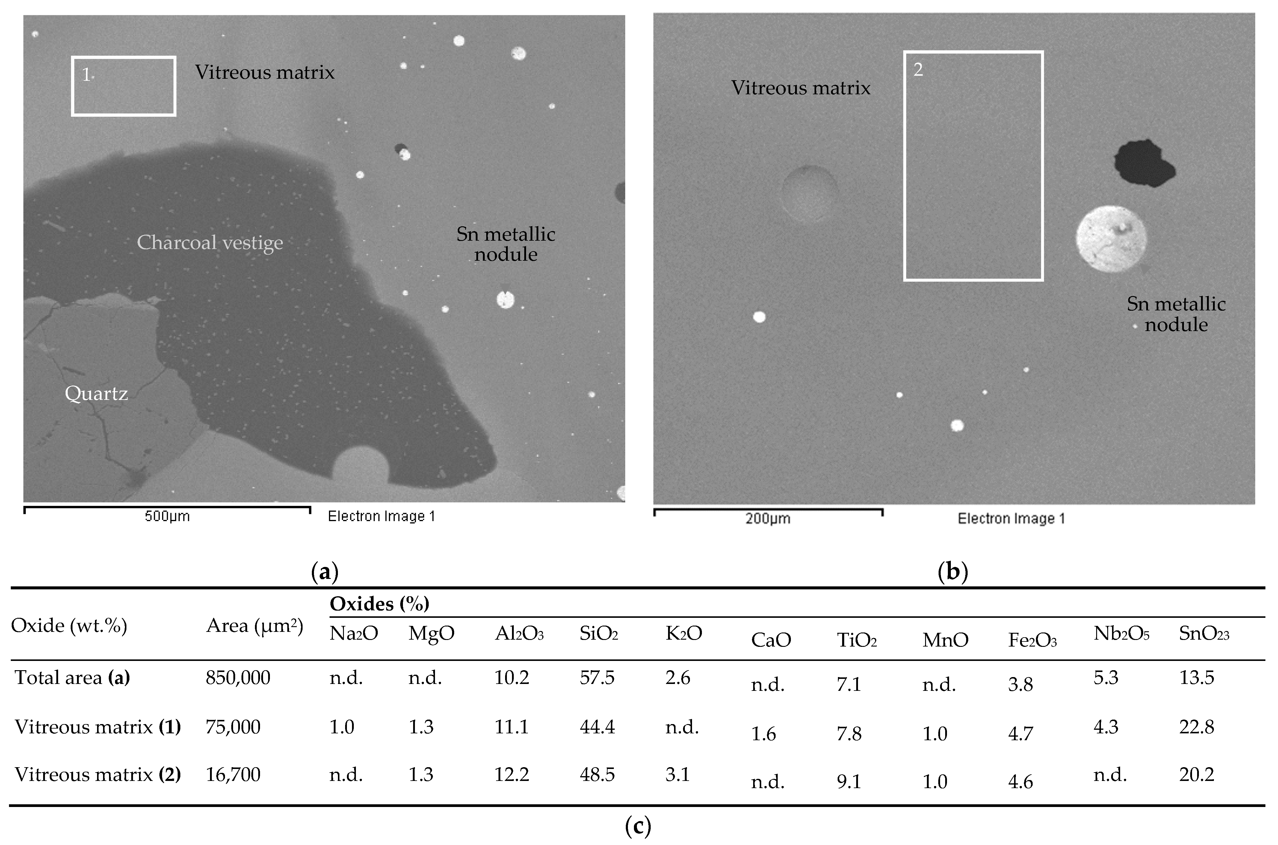 Minerals 12 00758 g009 550