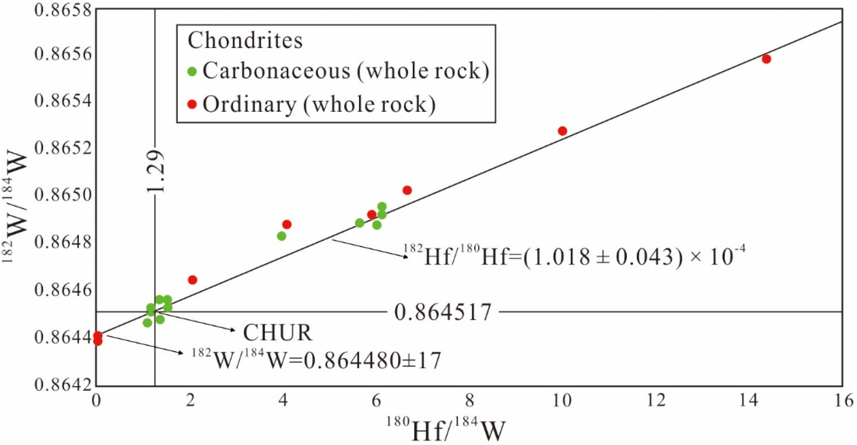Minerals 12 00759 g001 550