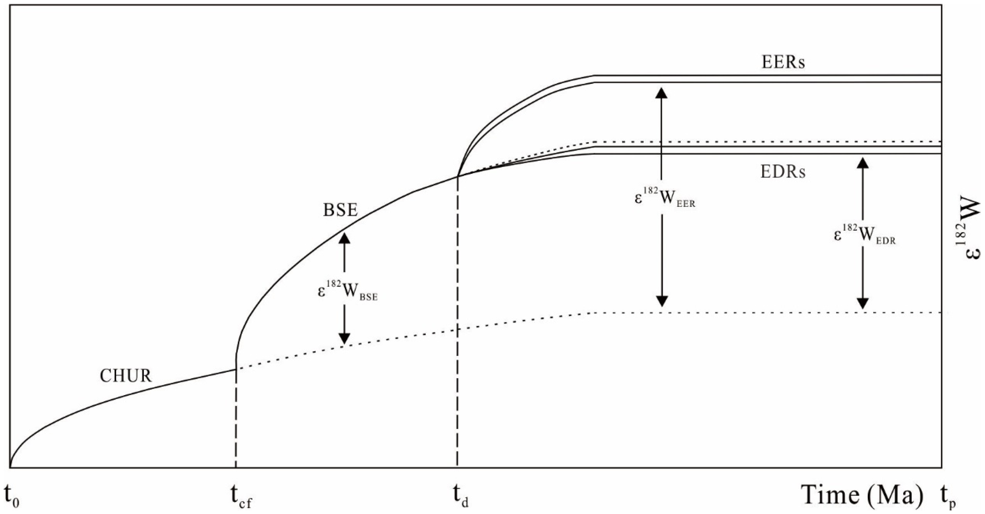 Minerals 12 00759 g002 550