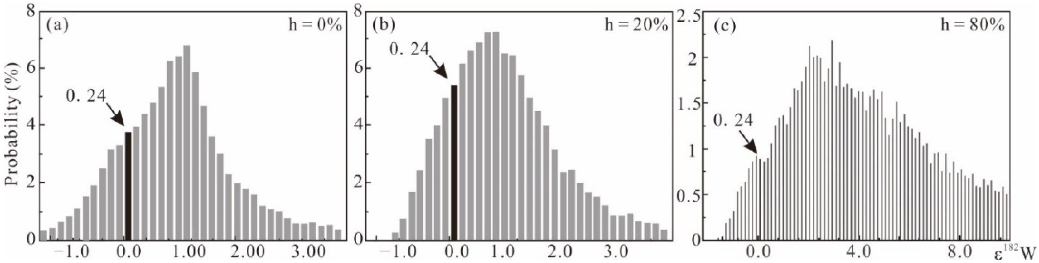 Minerals 12 00759 g004 550