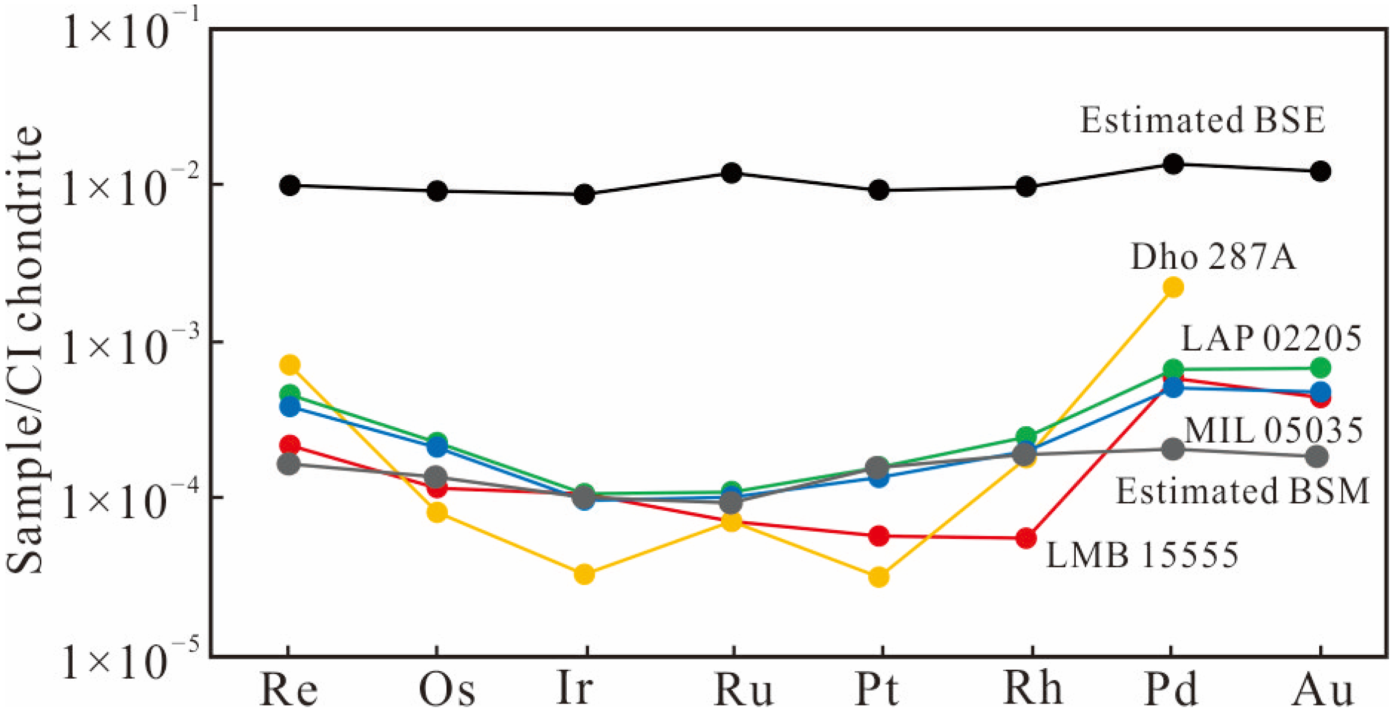 Minerals 12 00759 g005 550