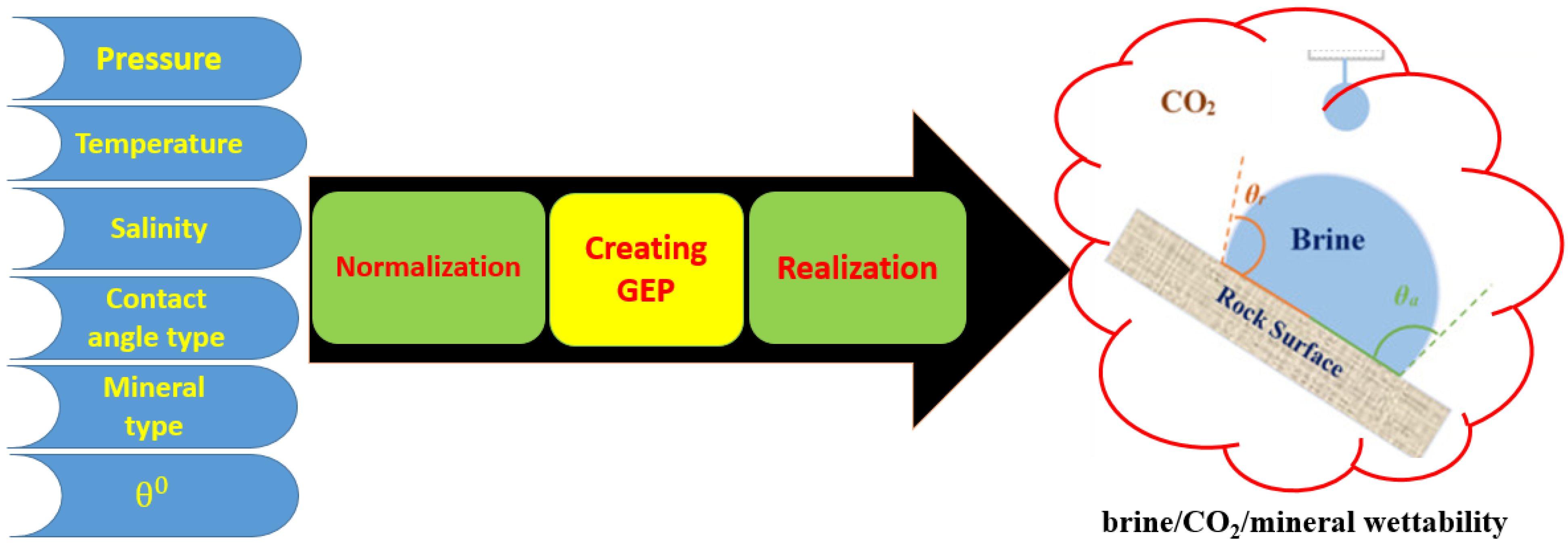 Minerals 12 00760 g002 550