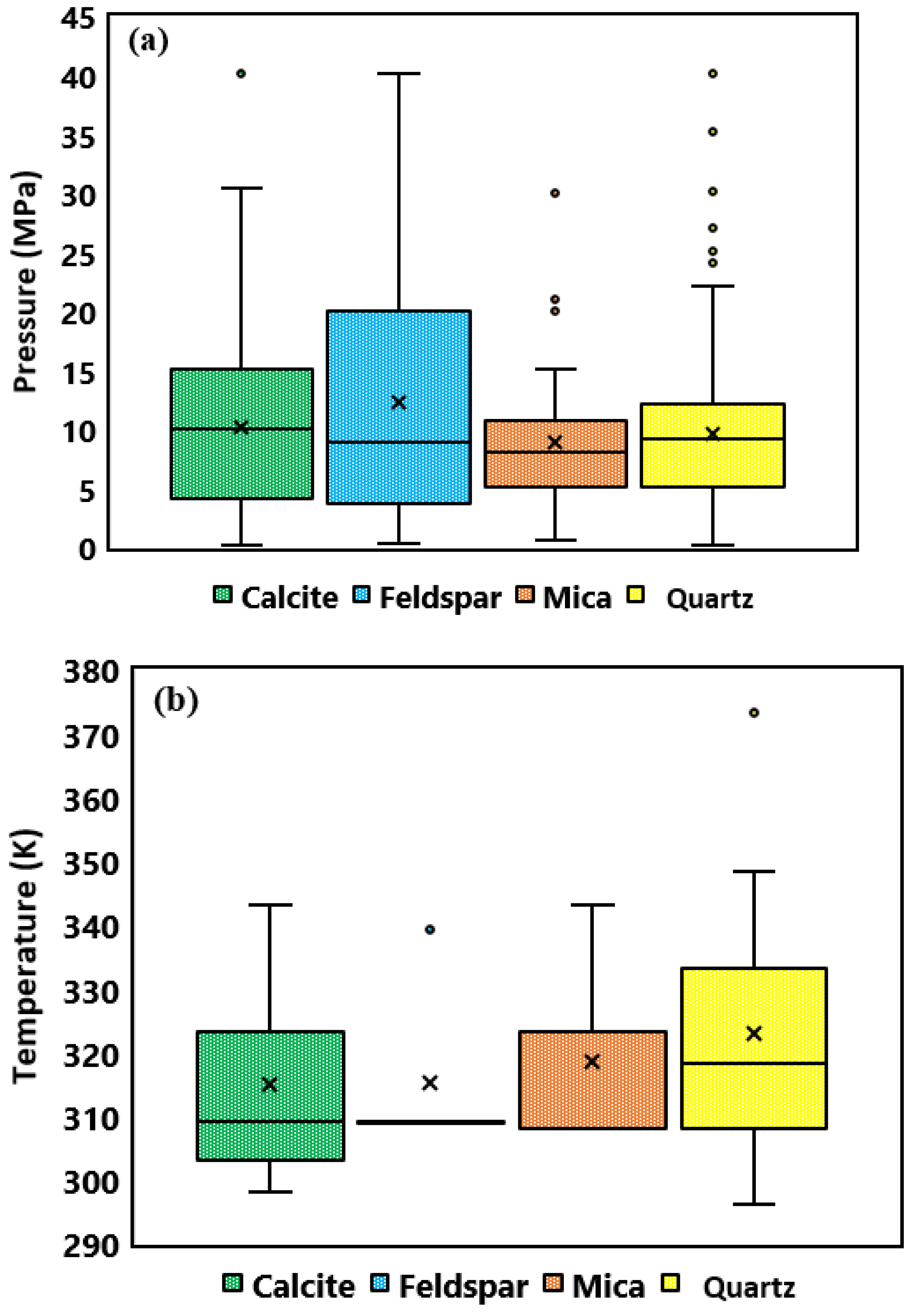 Minerals 12 00760 g003a 550
