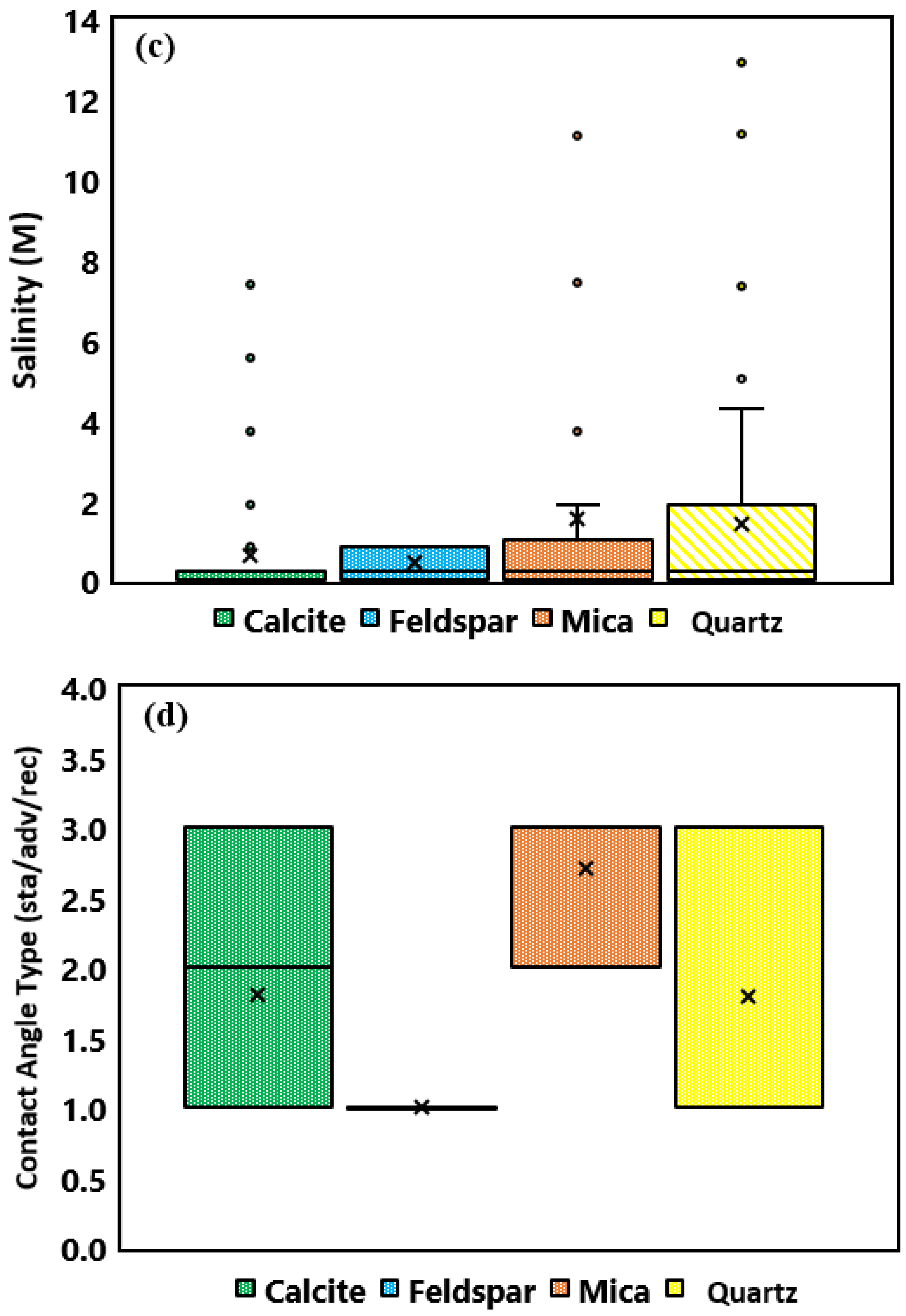Minerals 12 00760 g003b 550