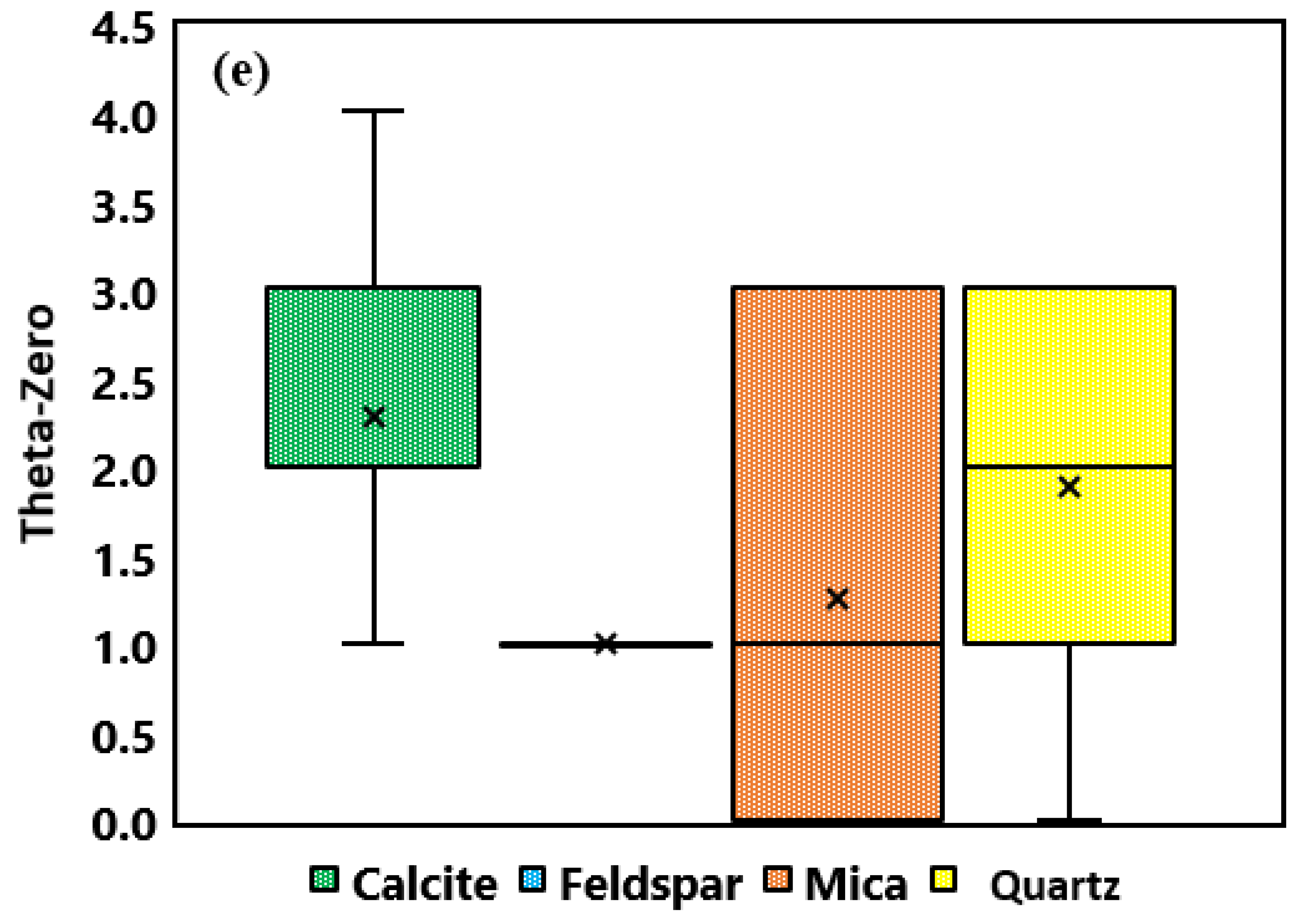 Minerals 12 00760 g003c 550