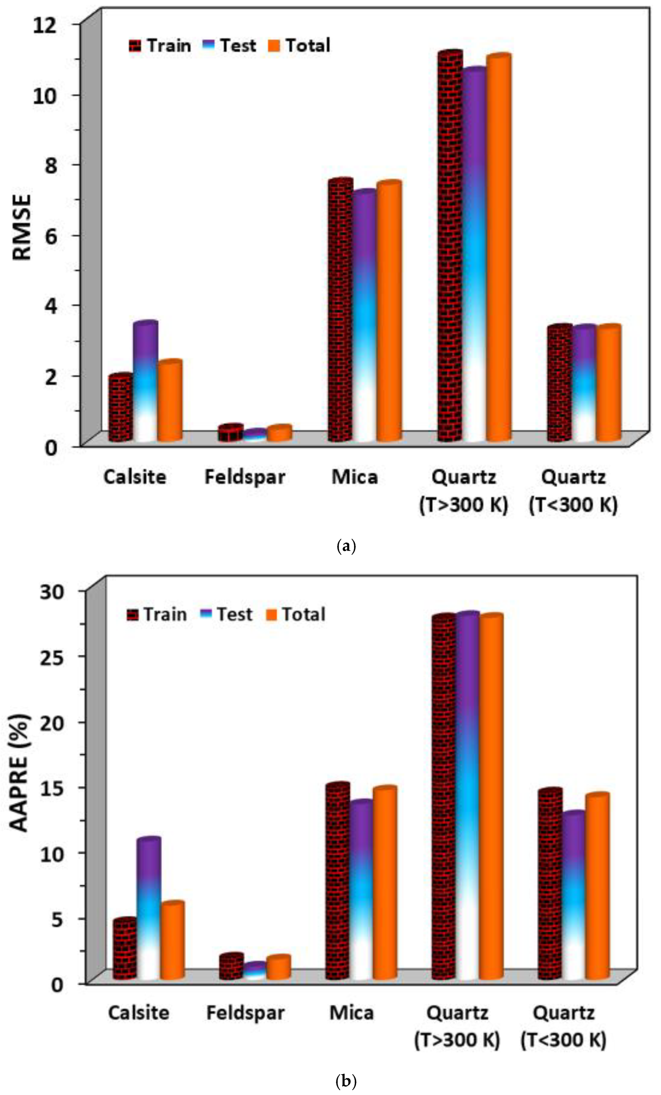 Minerals 12 00760 g006a 550