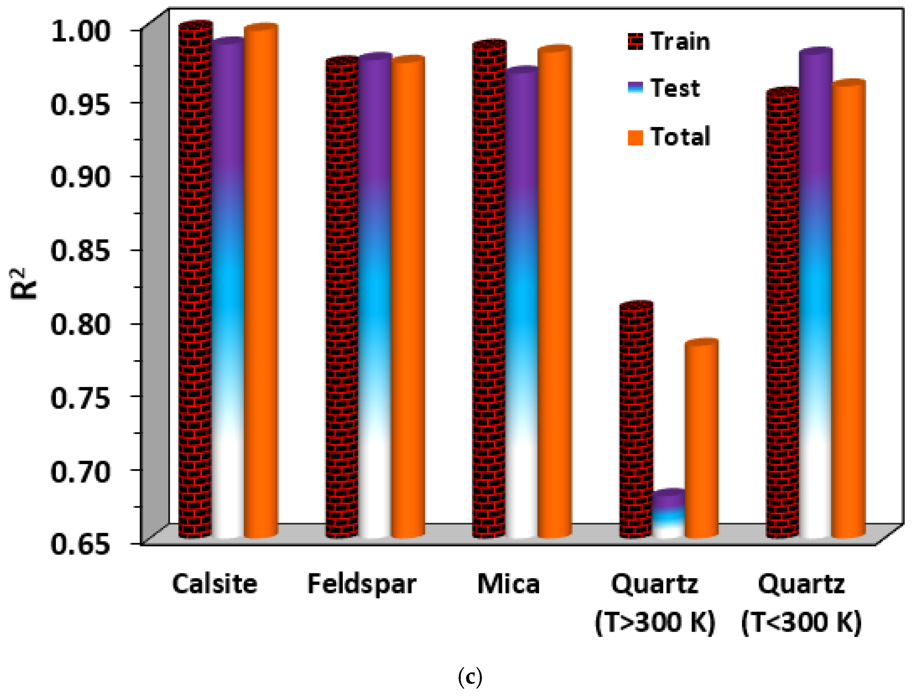 Minerals 12 00760 g006b 550