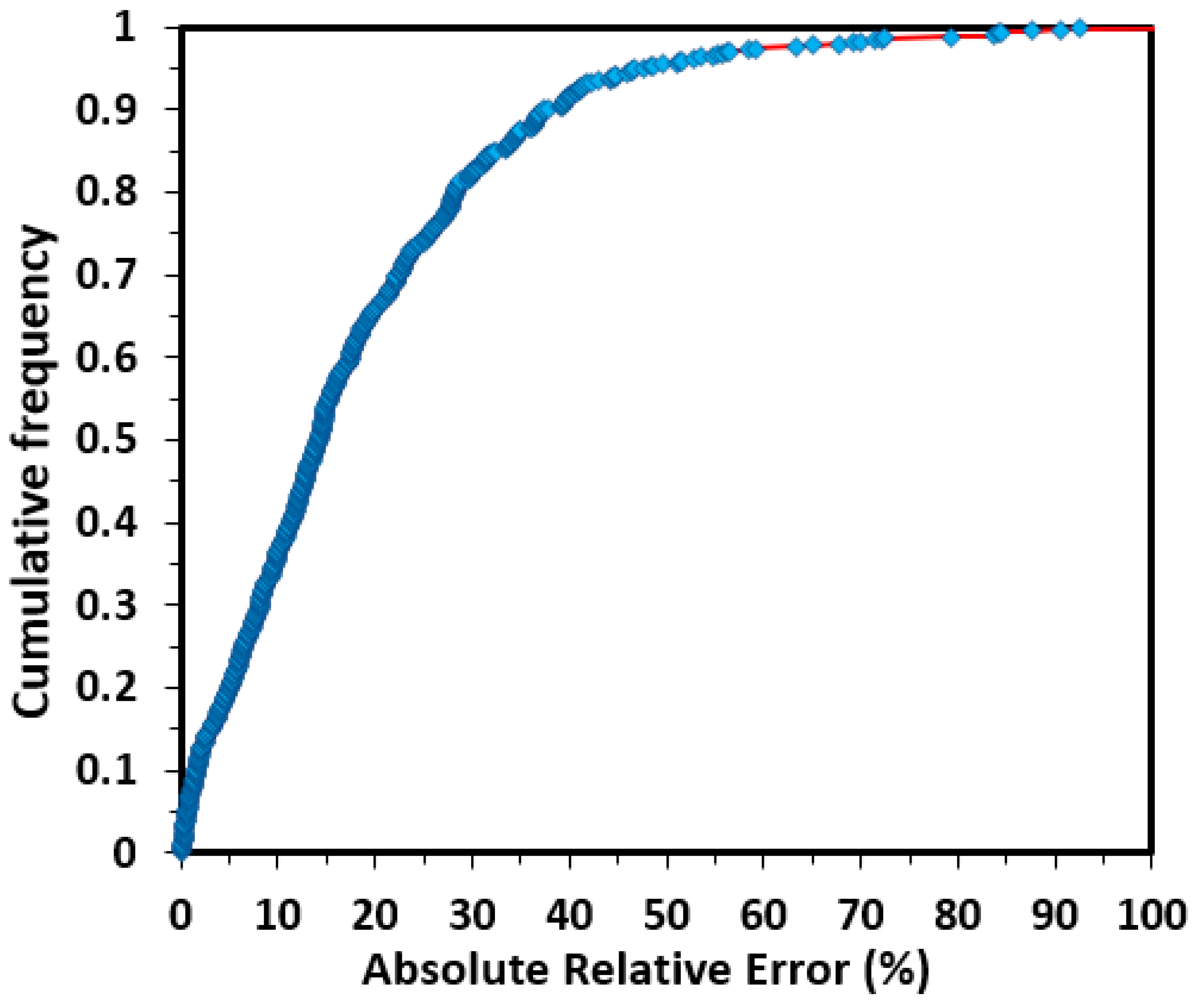 Minerals 12 00760 g009 550