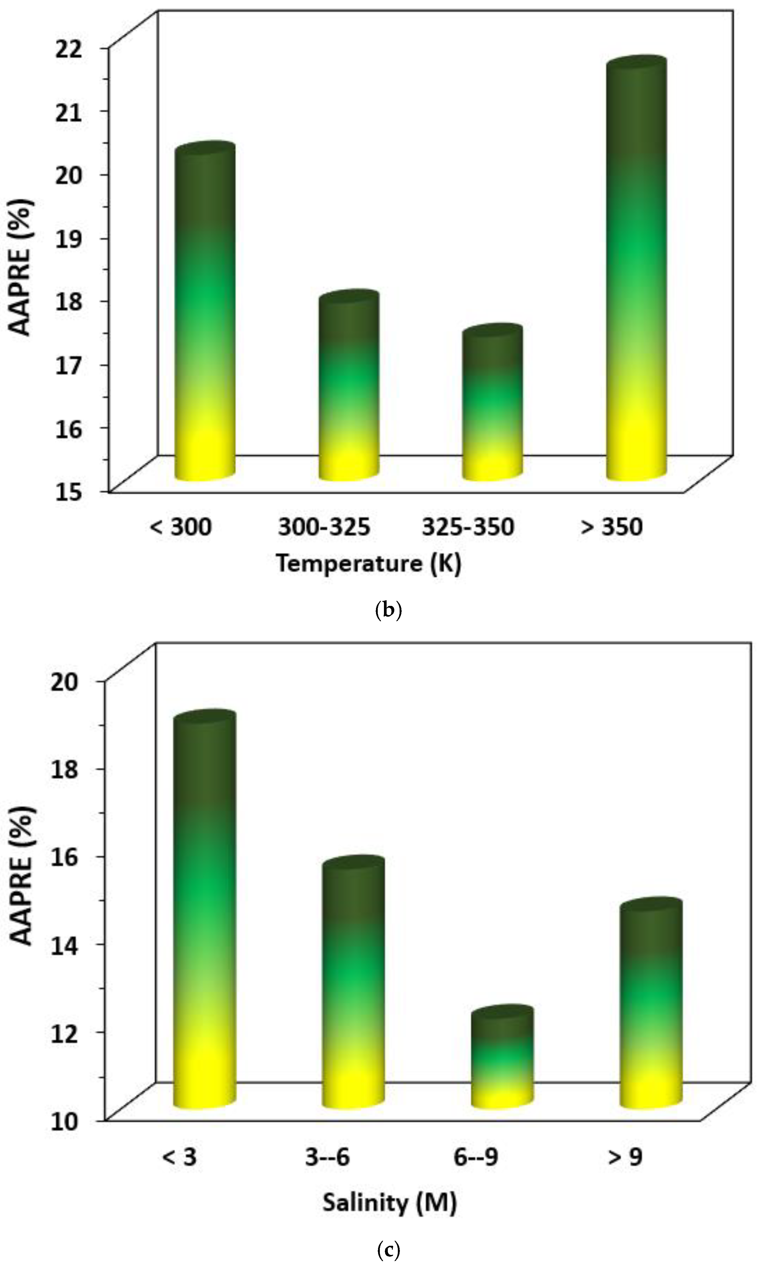 Minerals 12 00760 g010b 550